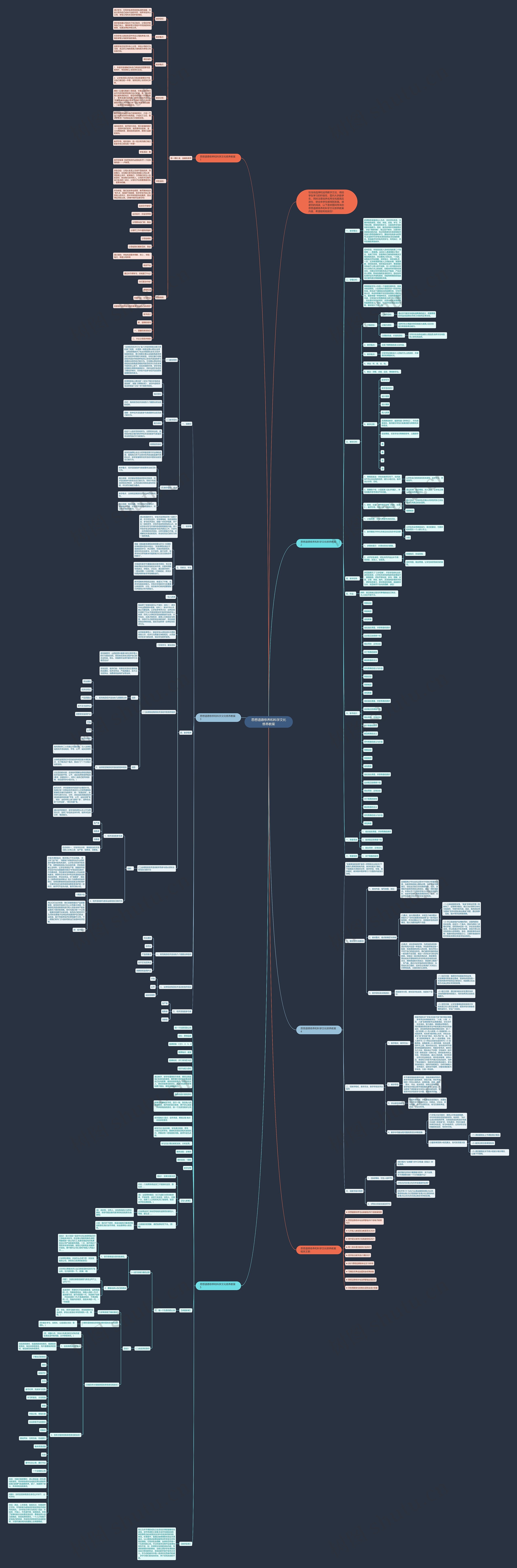 思想道德修养和科学文化修养教案思维导图