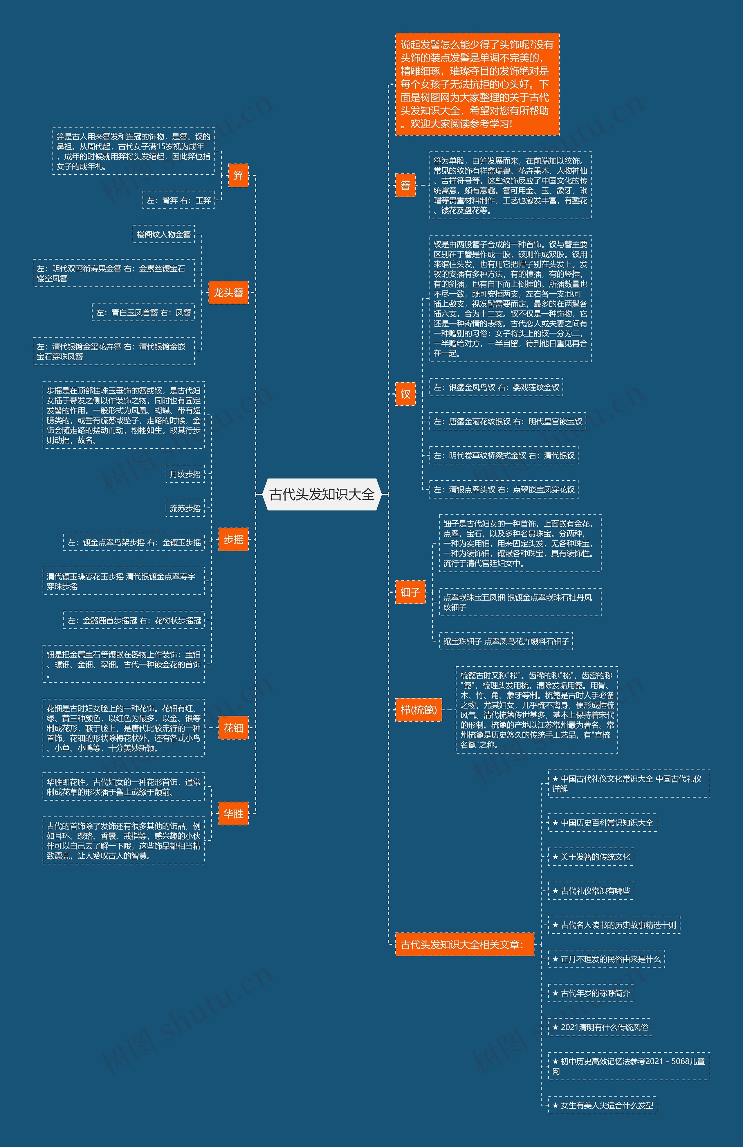 古代头发知识大全思维导图
