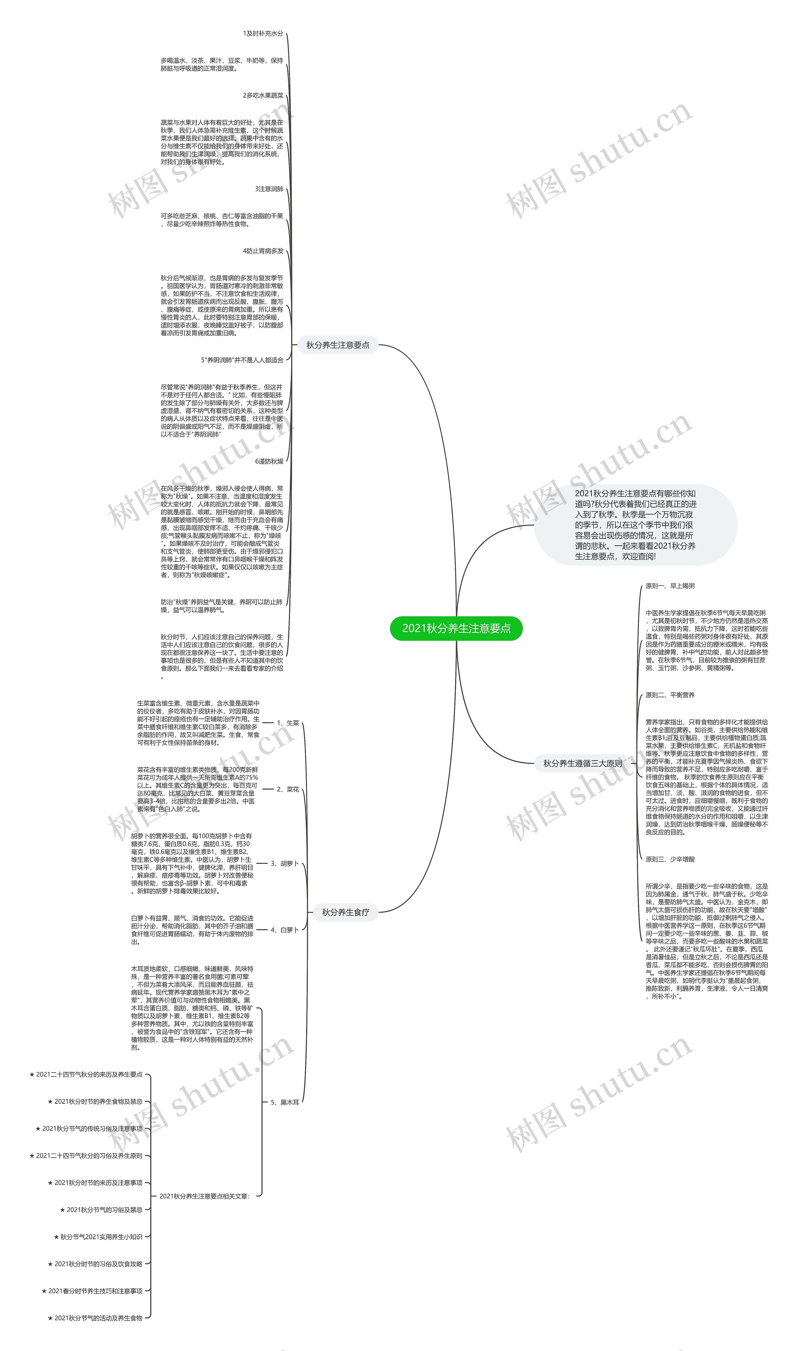 2021秋分养生注意要点思维导图