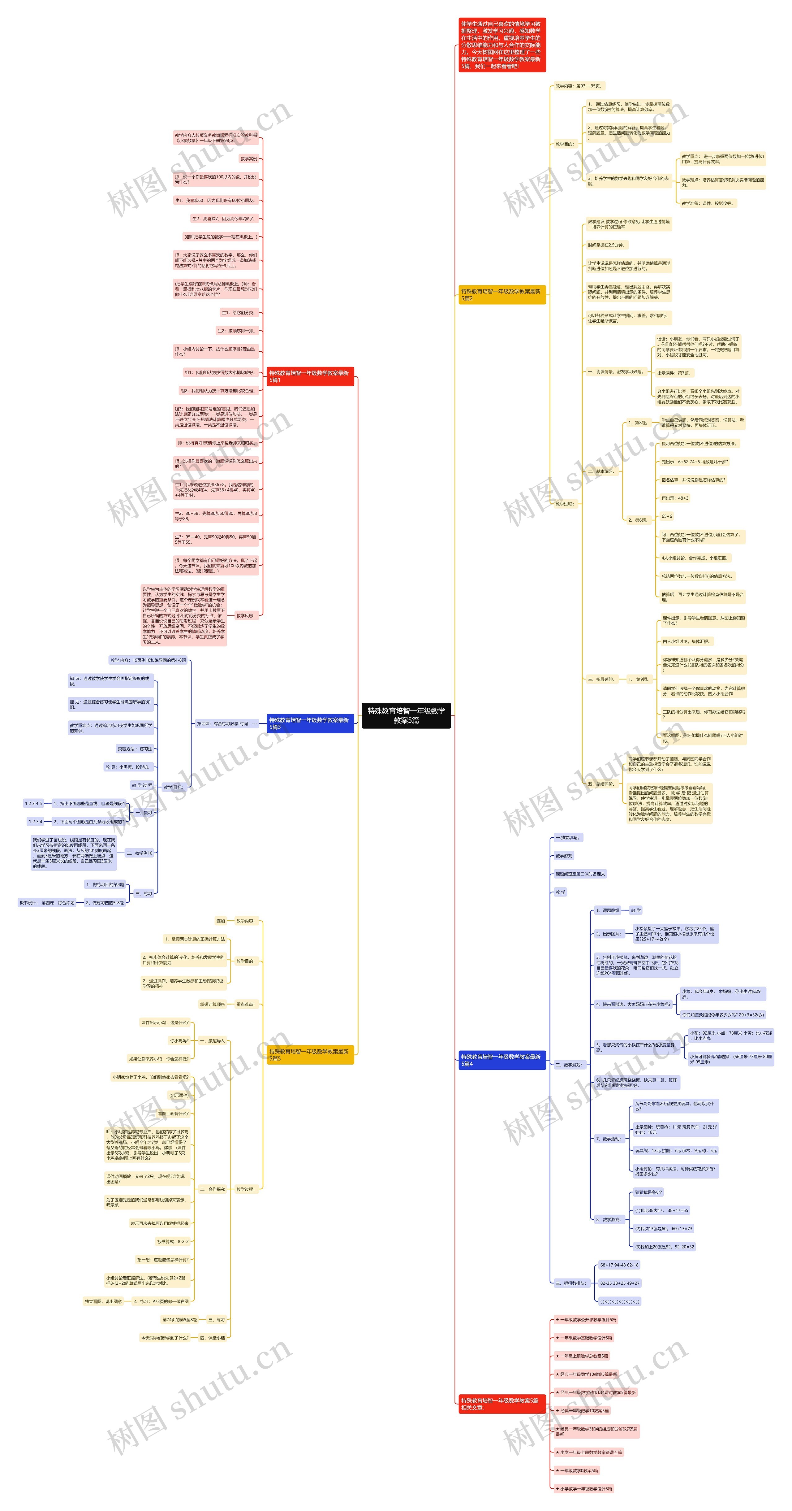 特殊教育培智一年级数学教案5篇思维导图