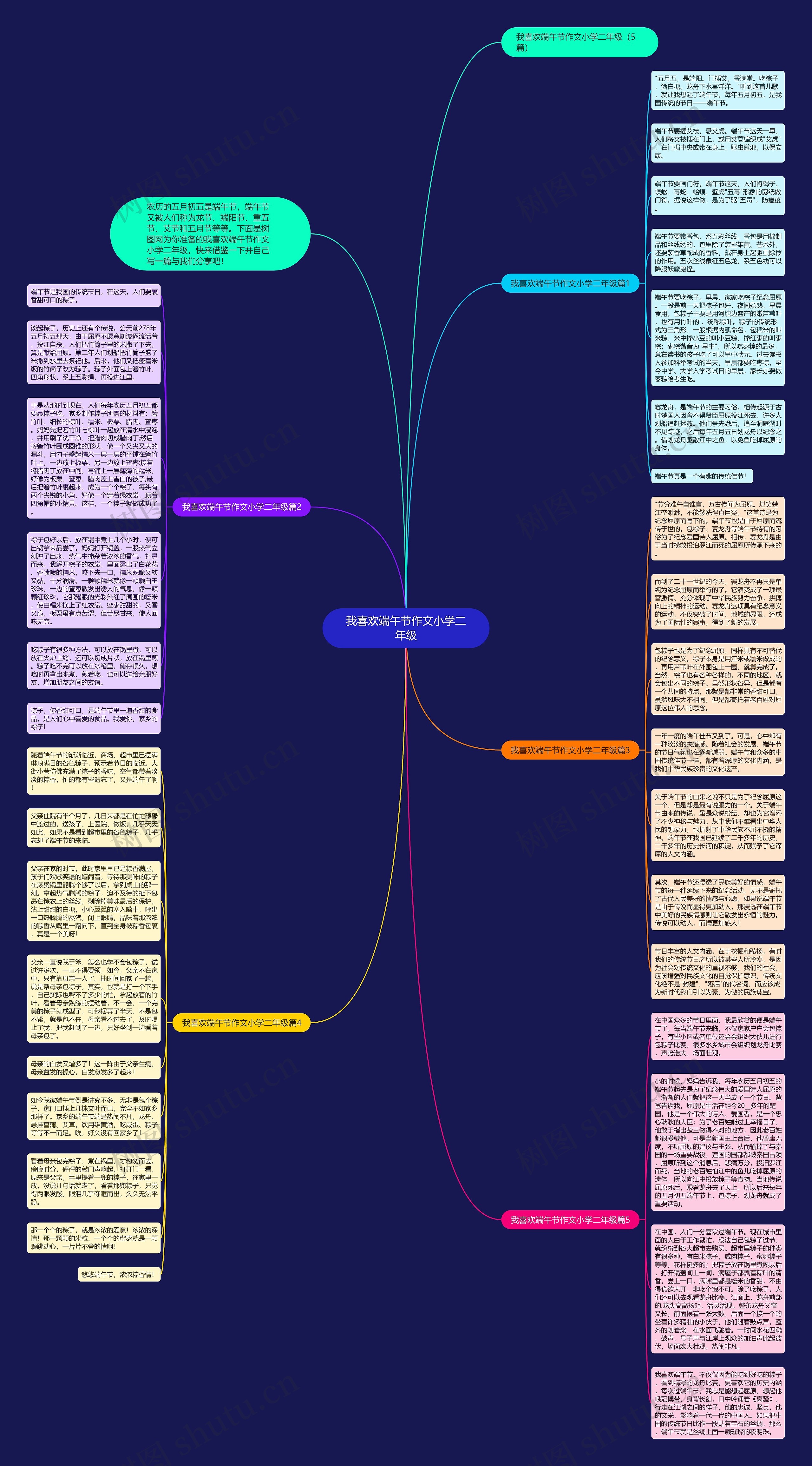 我喜欢端午节作文小学二年级思维导图