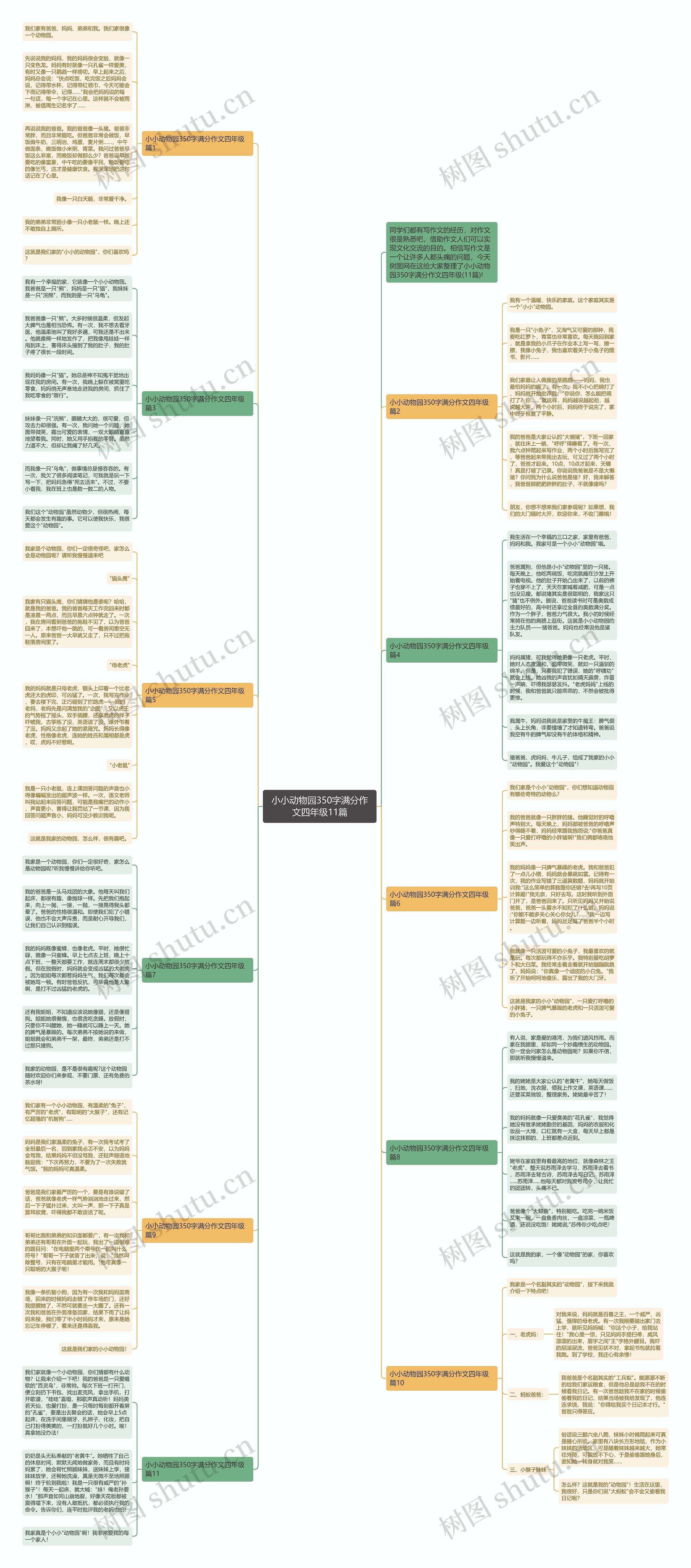 小小动物园350字满分作文四年级11篇思维导图