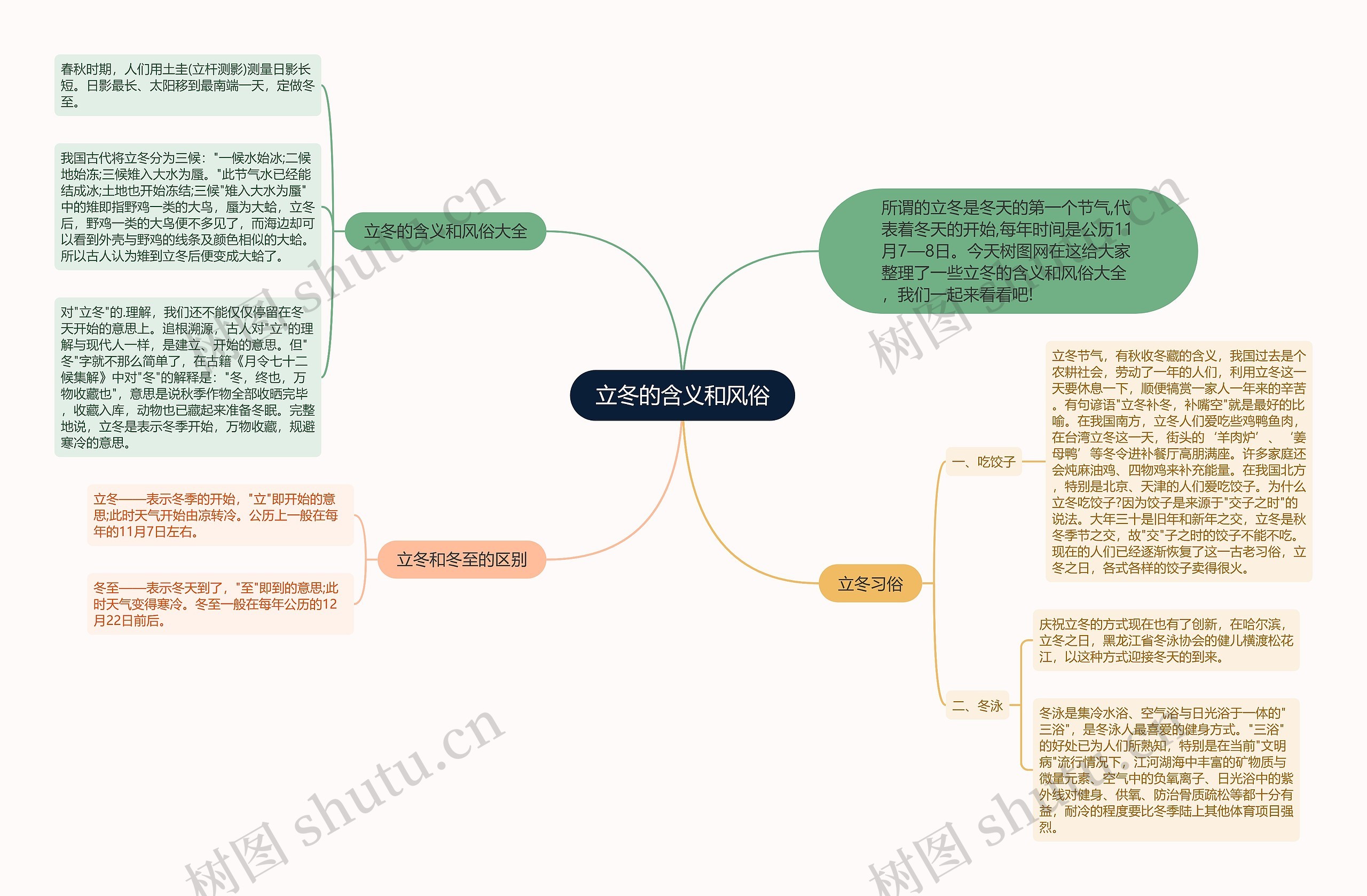 立冬的含义和风俗