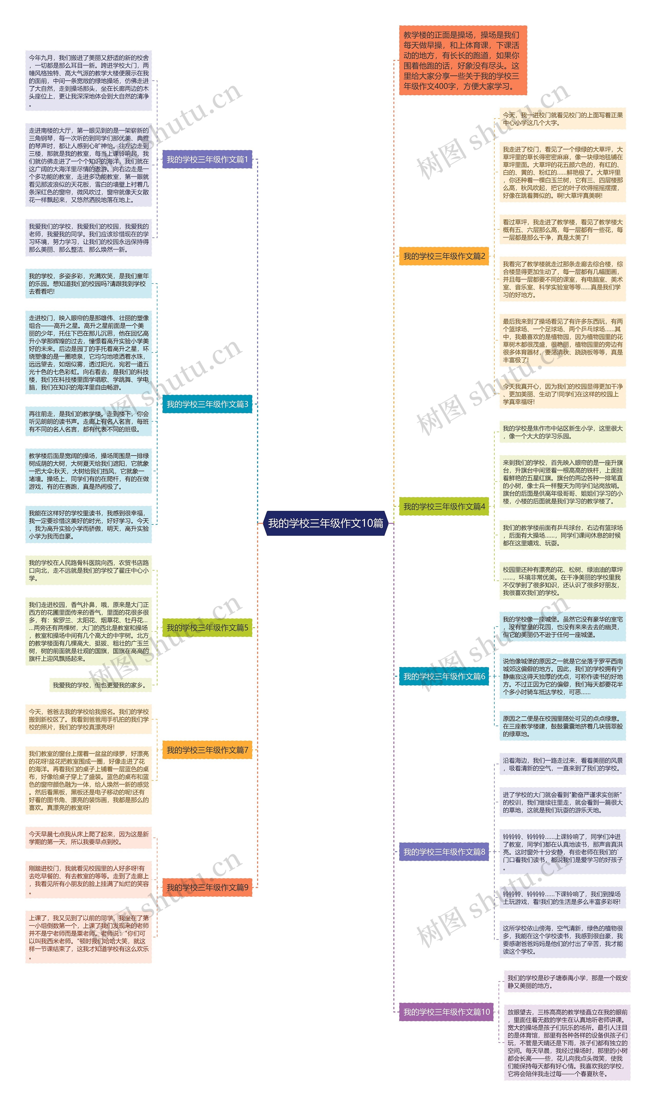 我的学校三年级作文10篇思维导图