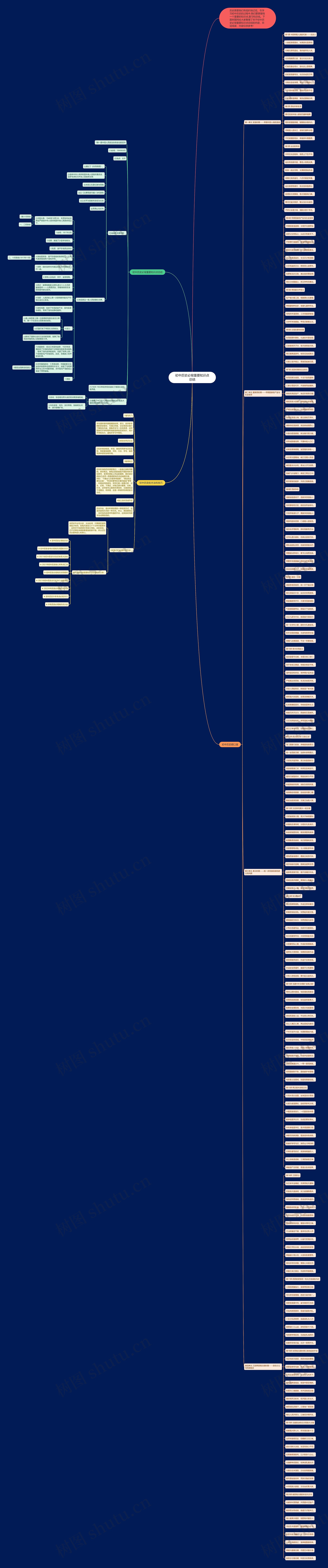 初中历史必背重要知识点总结思维导图