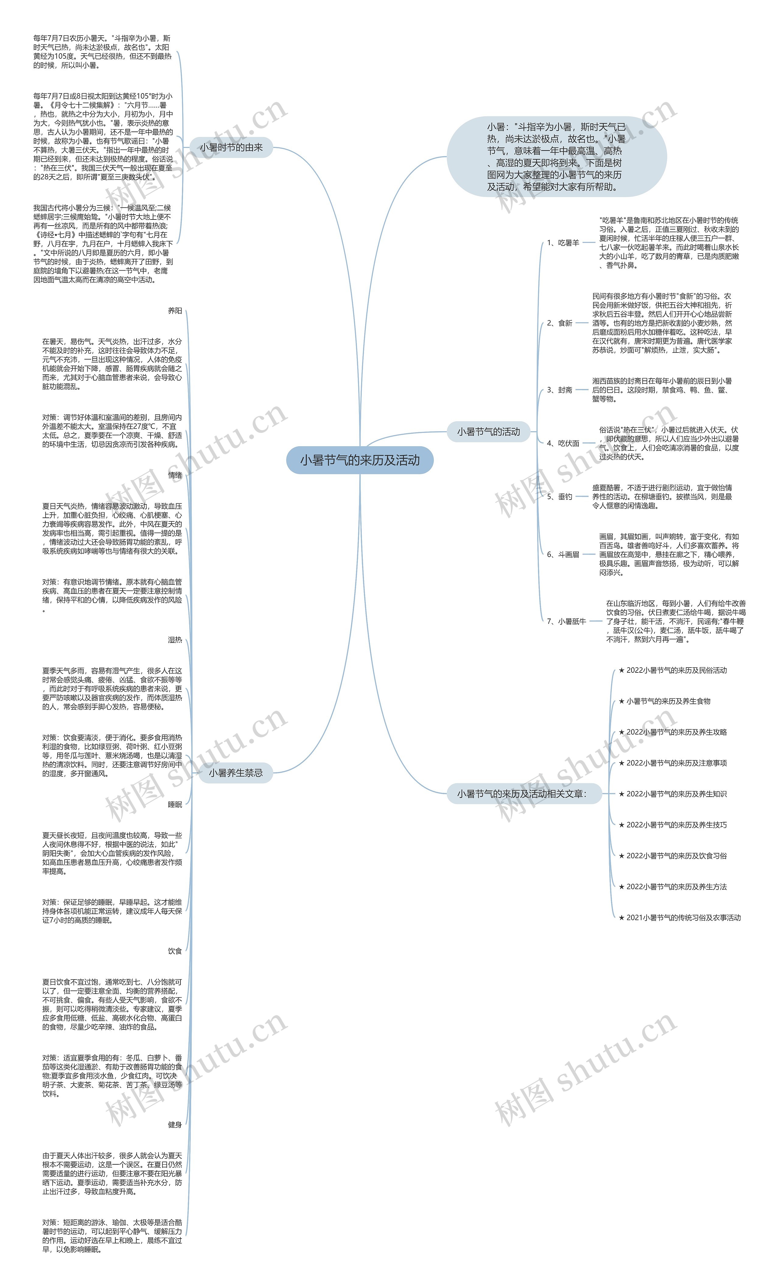 小暑节气的来历及活动思维导图