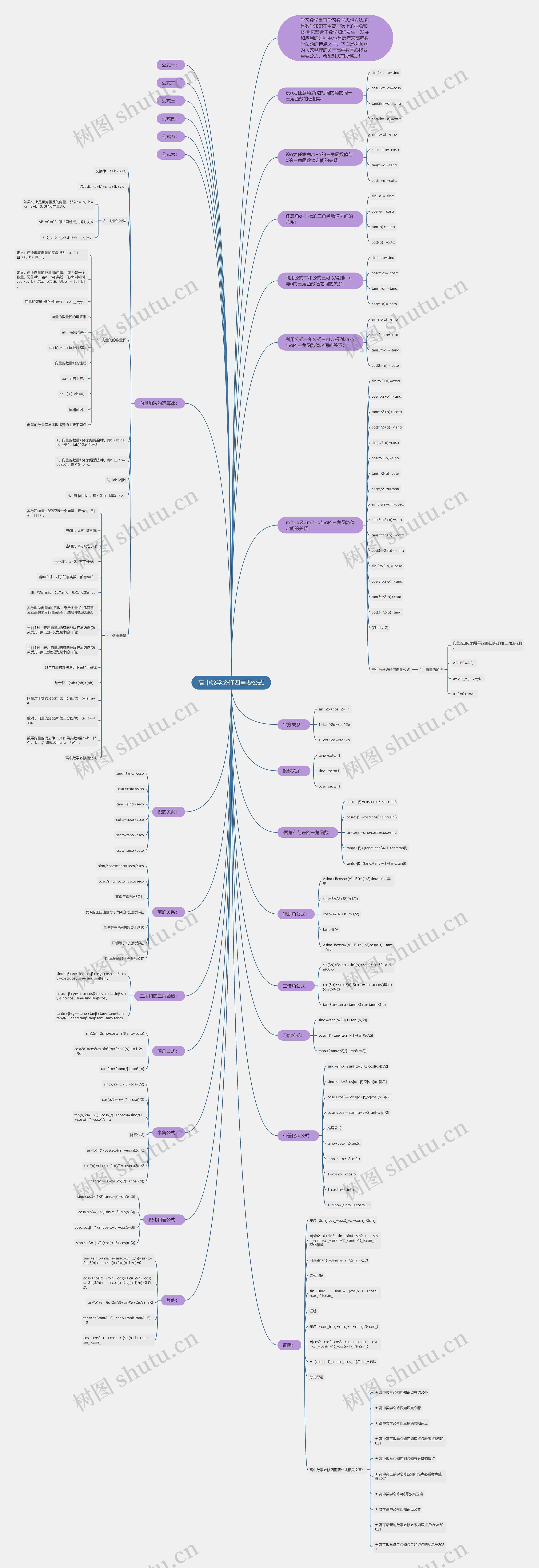 高中数学必修四重要公式思维导图
