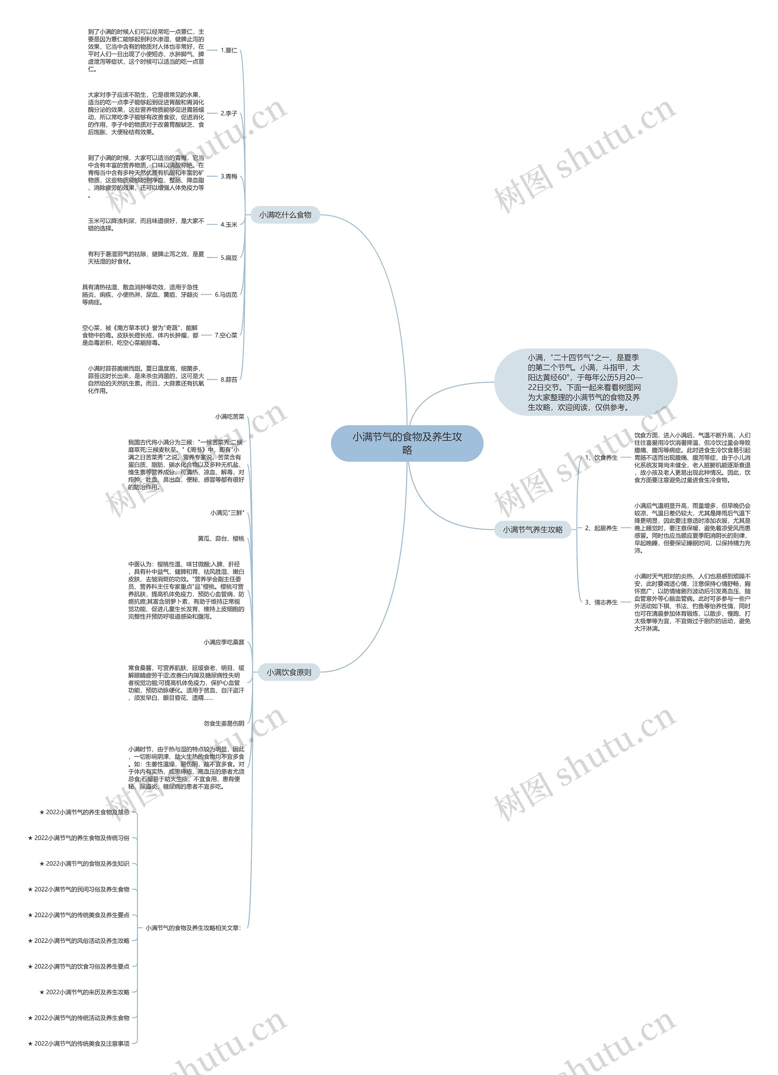 小满节气的食物及养生攻略思维导图