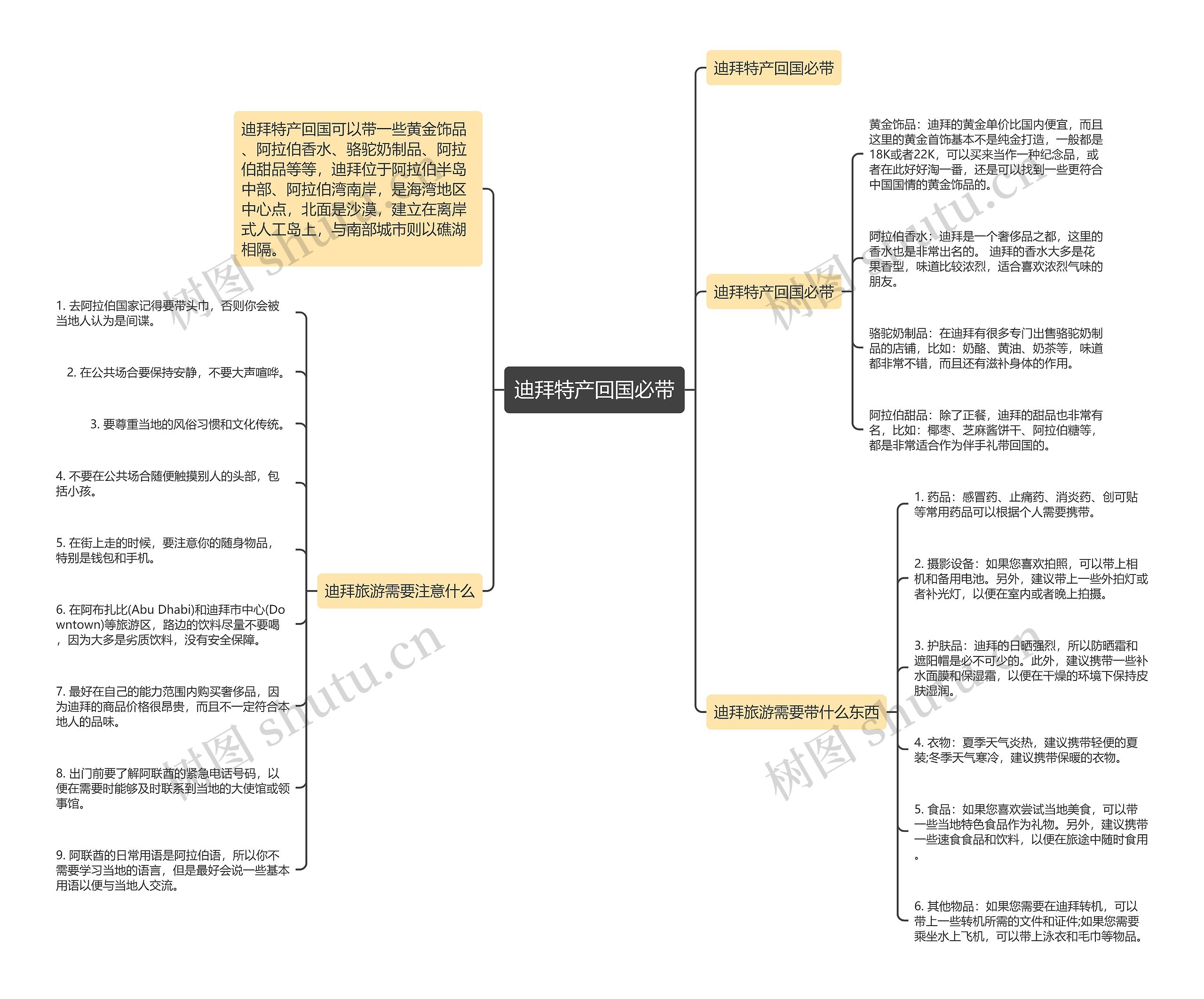 迪拜特产回国必带思维导图