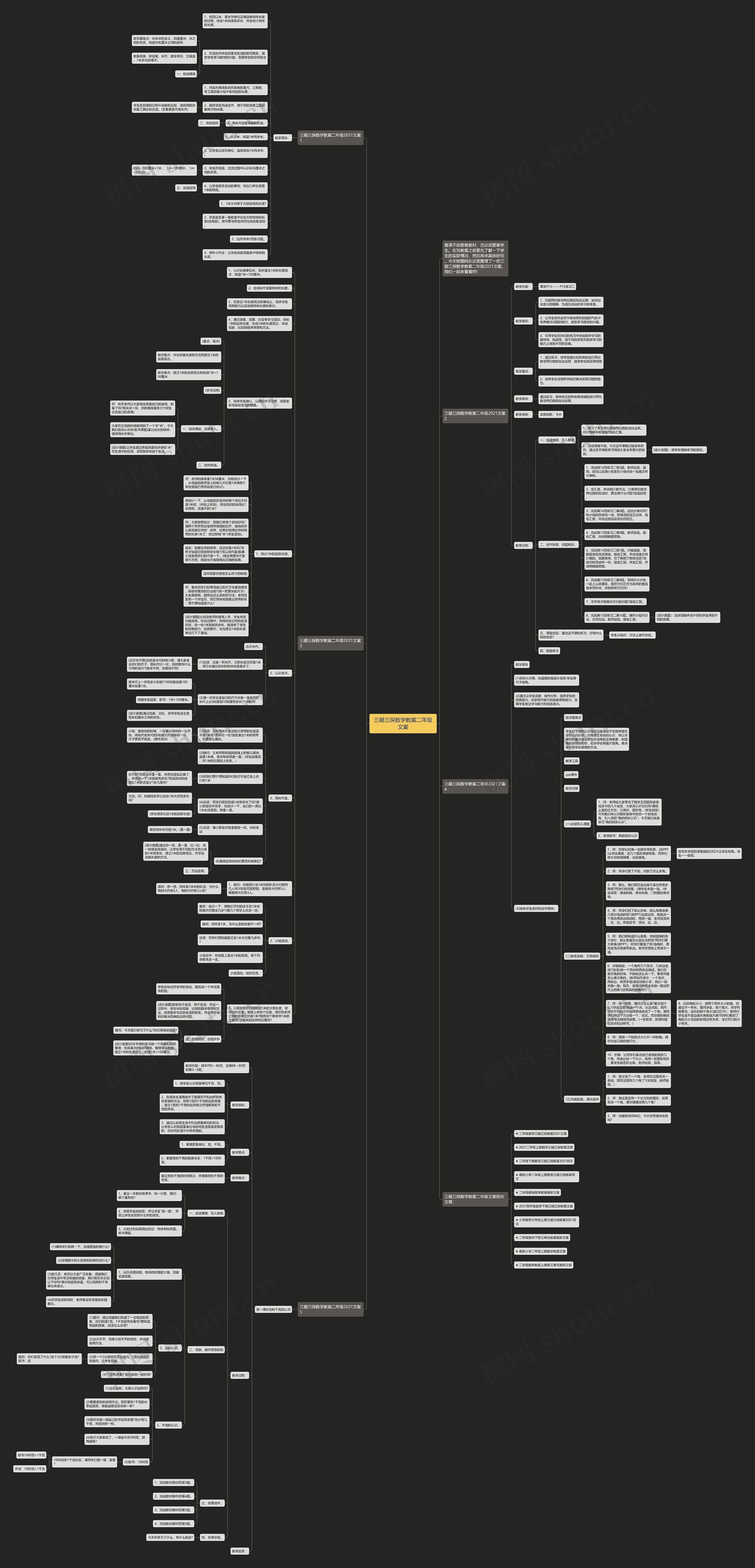 三疑三探数学教案二年级文案思维导图