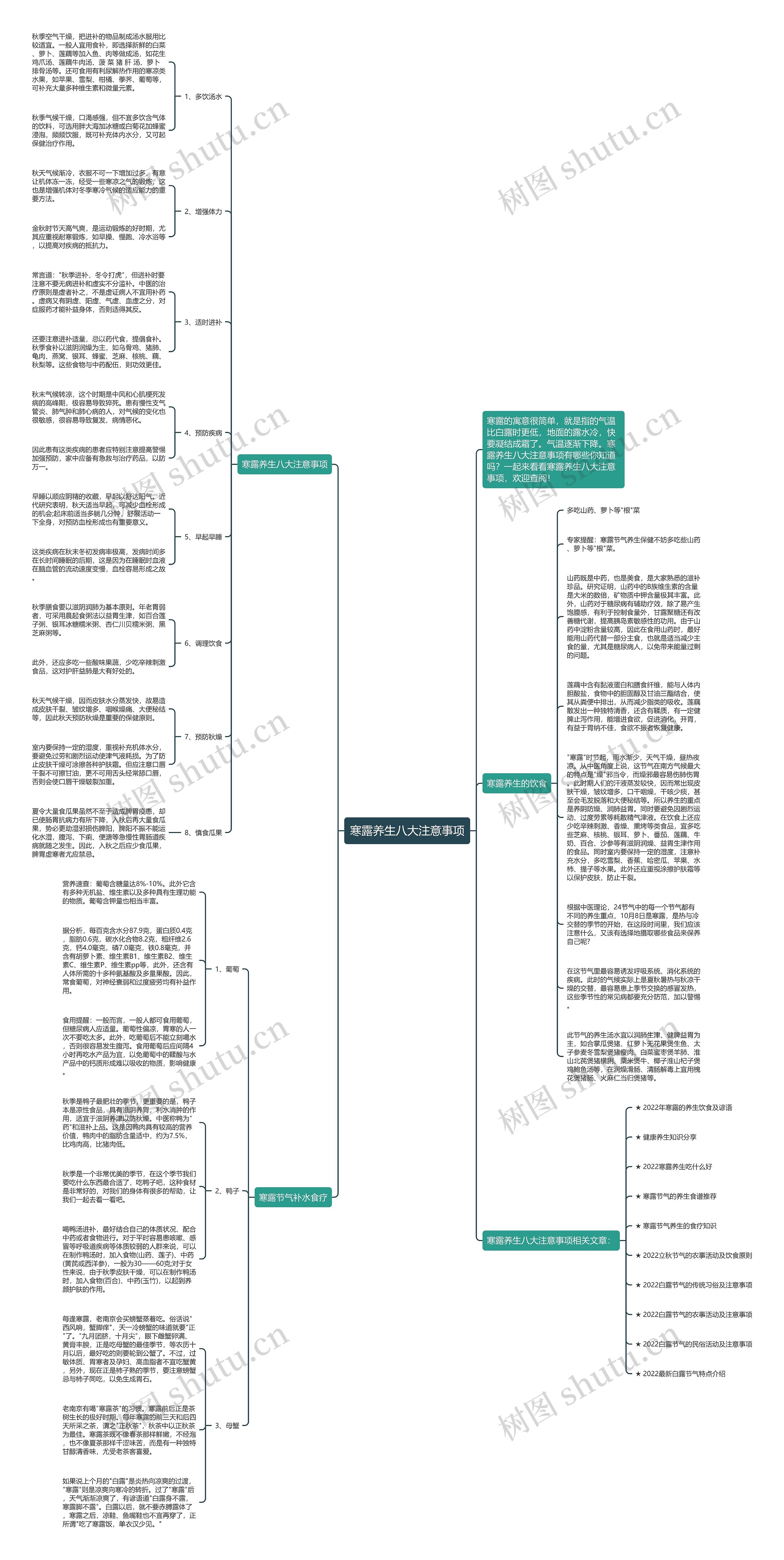 寒露养生八大注意事项思维导图
