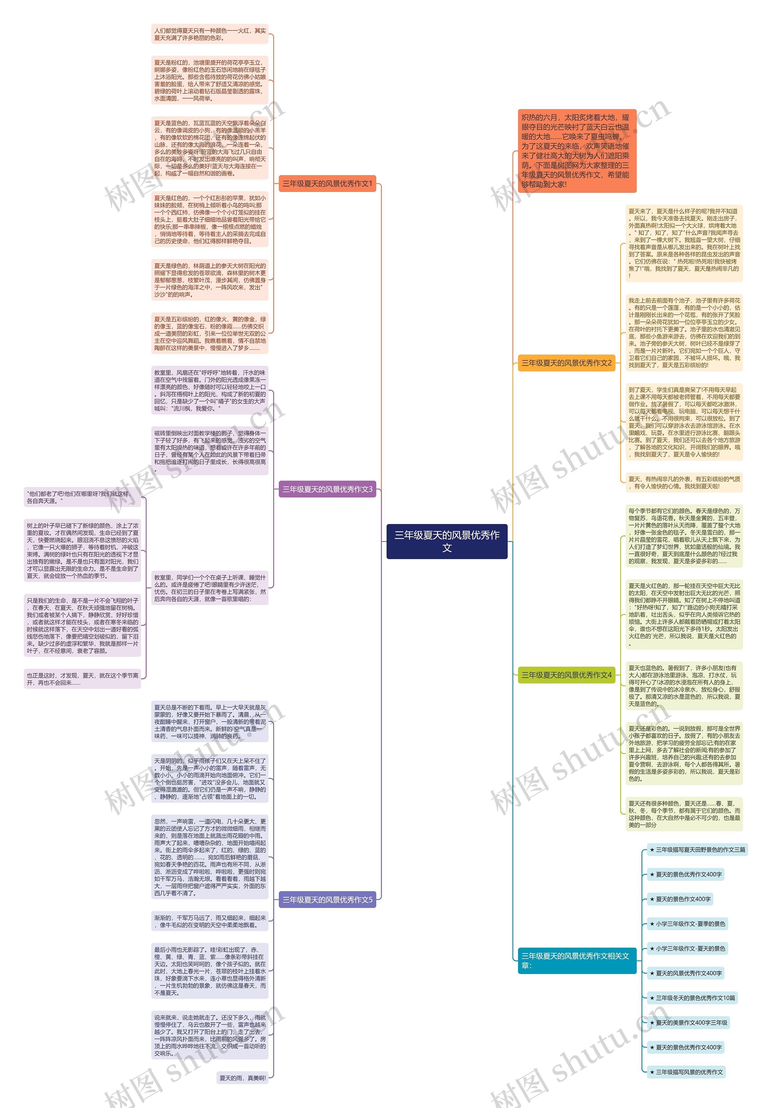 三年级夏天的风景优秀作文思维导图