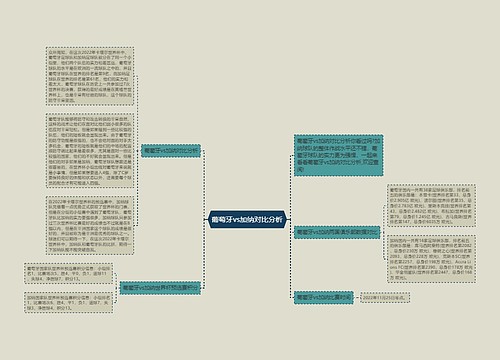 葡萄牙vs加纳对比分析