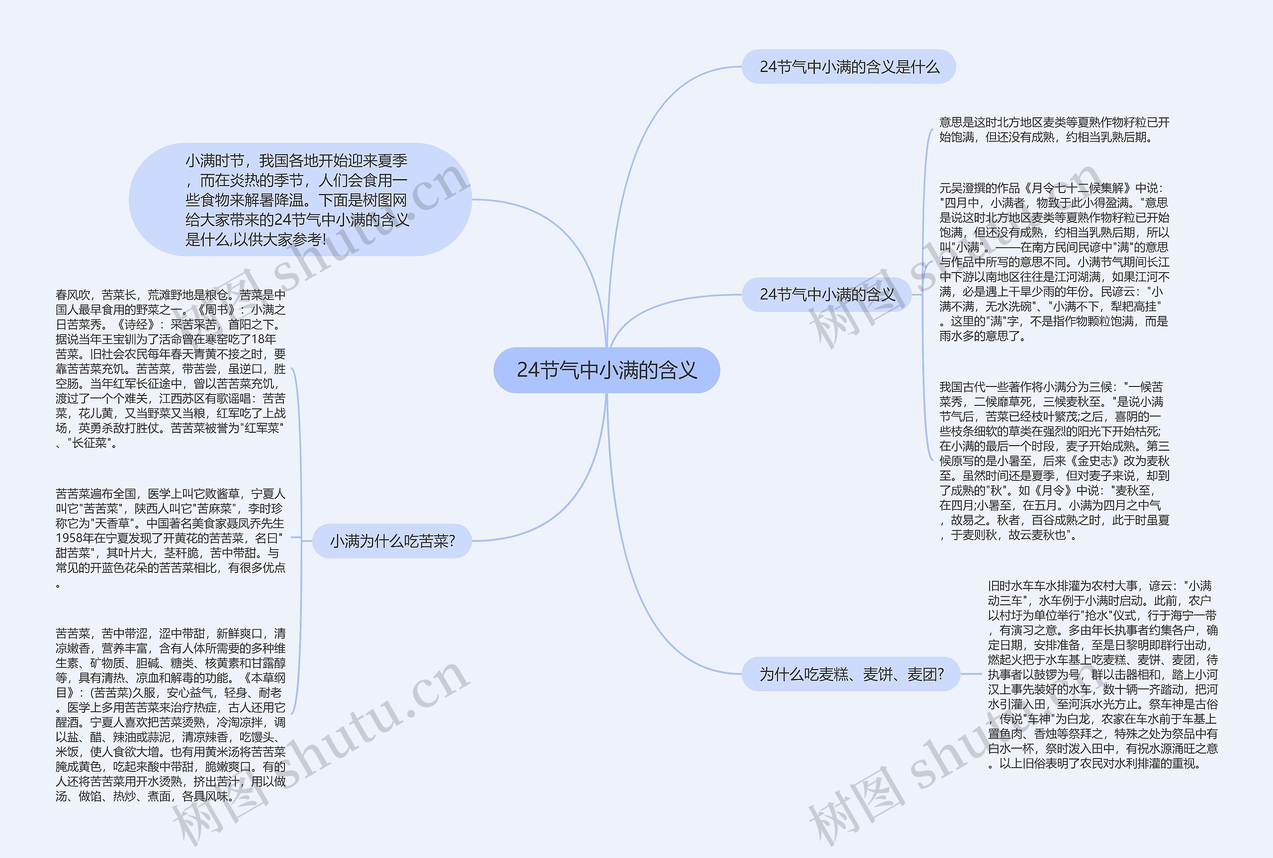 24节气中小满的含义