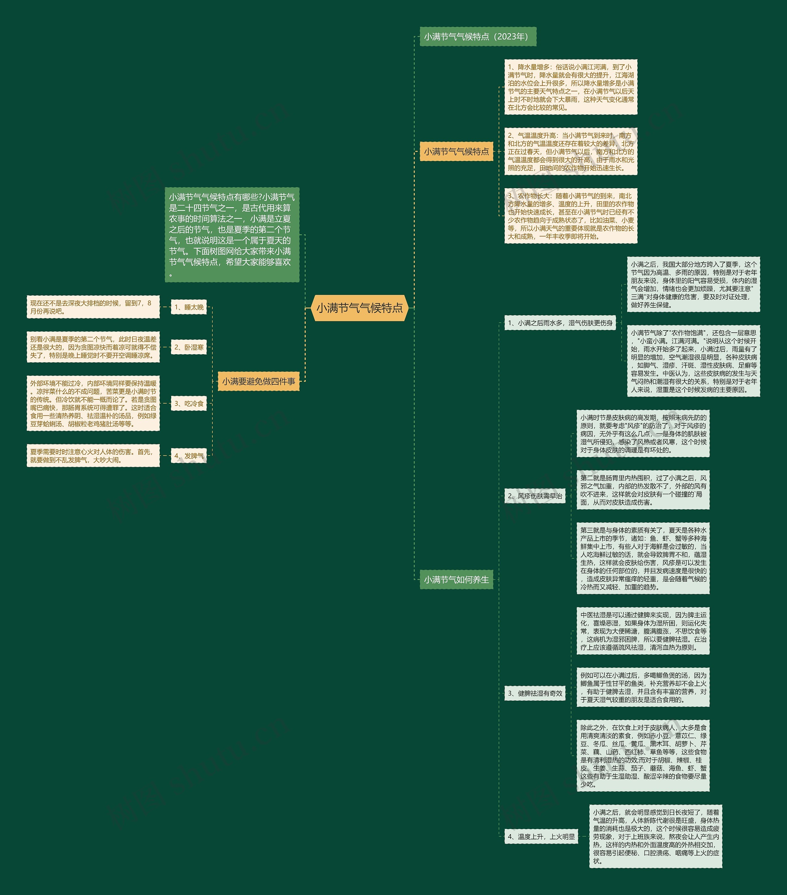小满节气气候特点思维导图