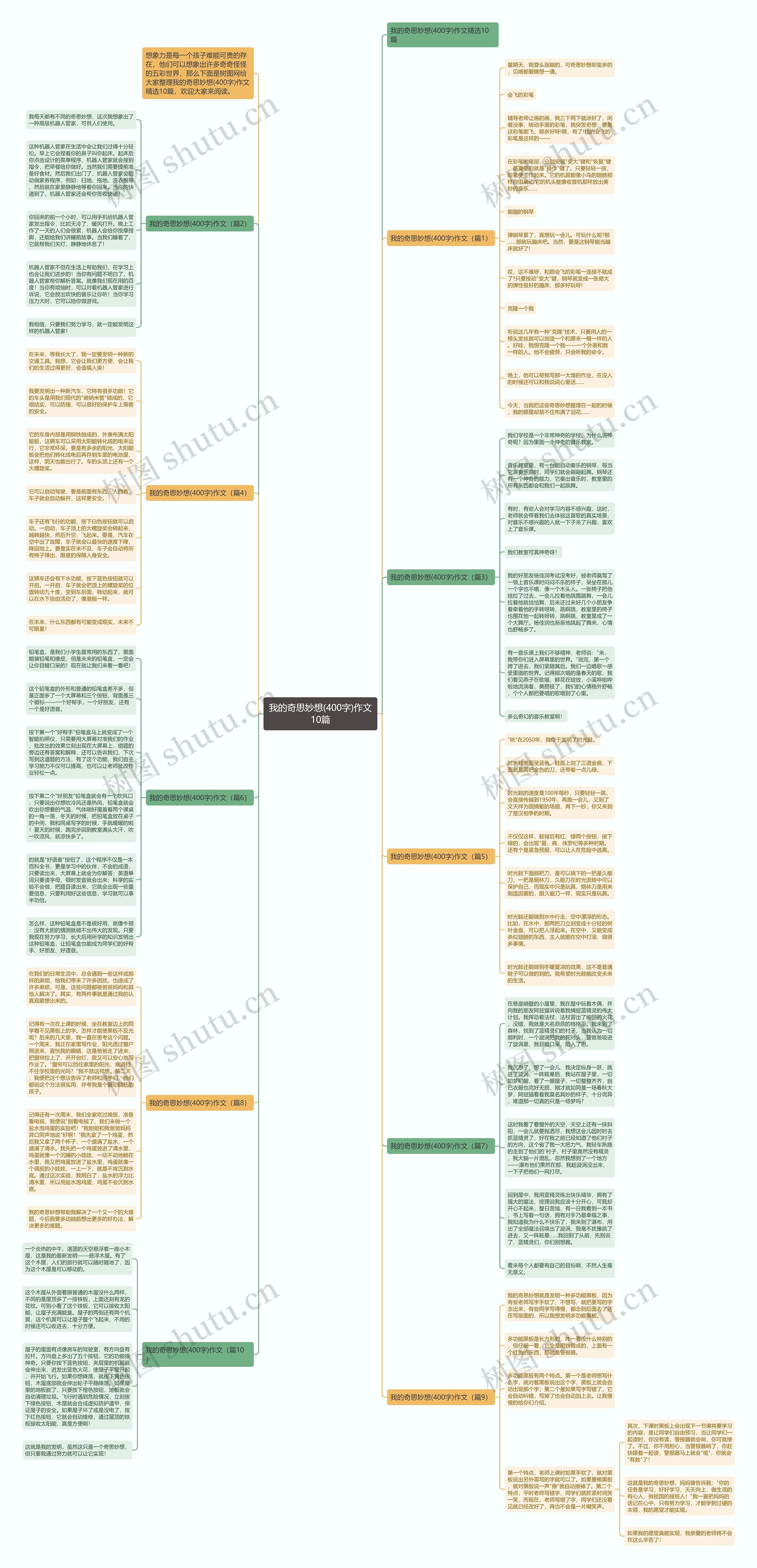 我的奇思妙想(400字)作文10篇