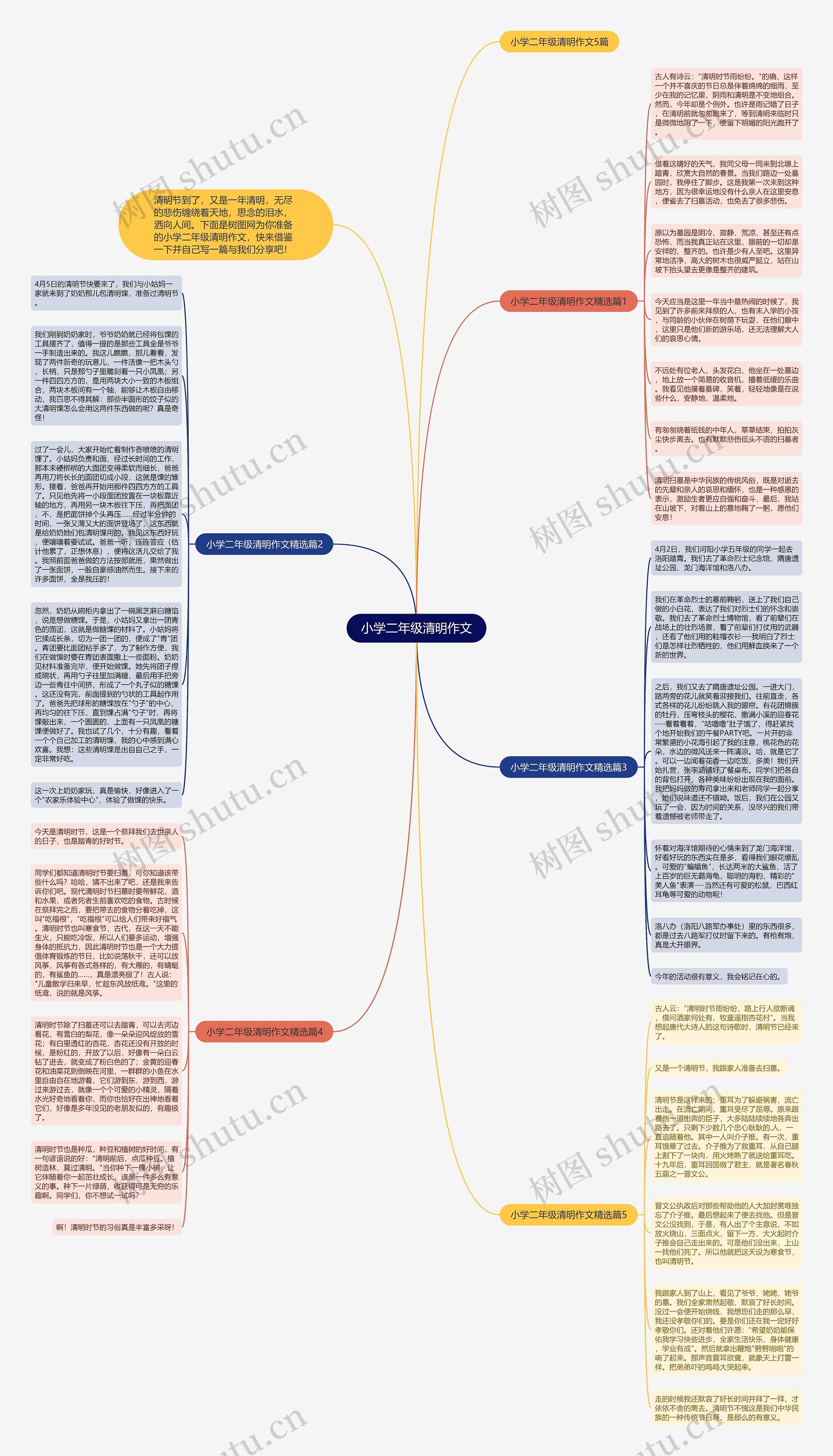 小学二年级清明作文思维导图