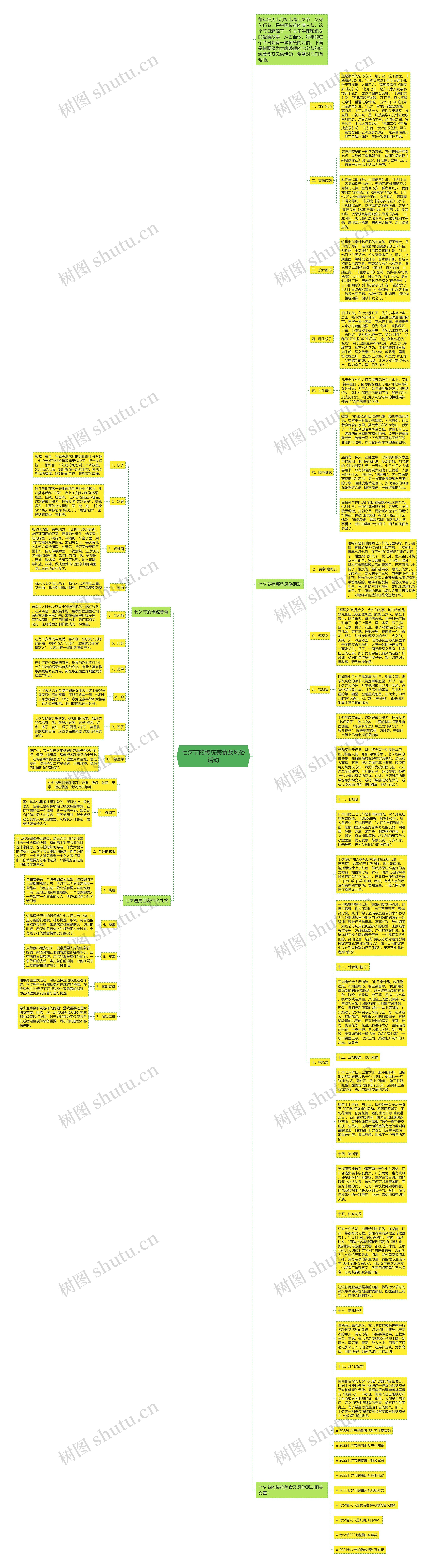 七夕节的传统美食及风俗活动思维导图