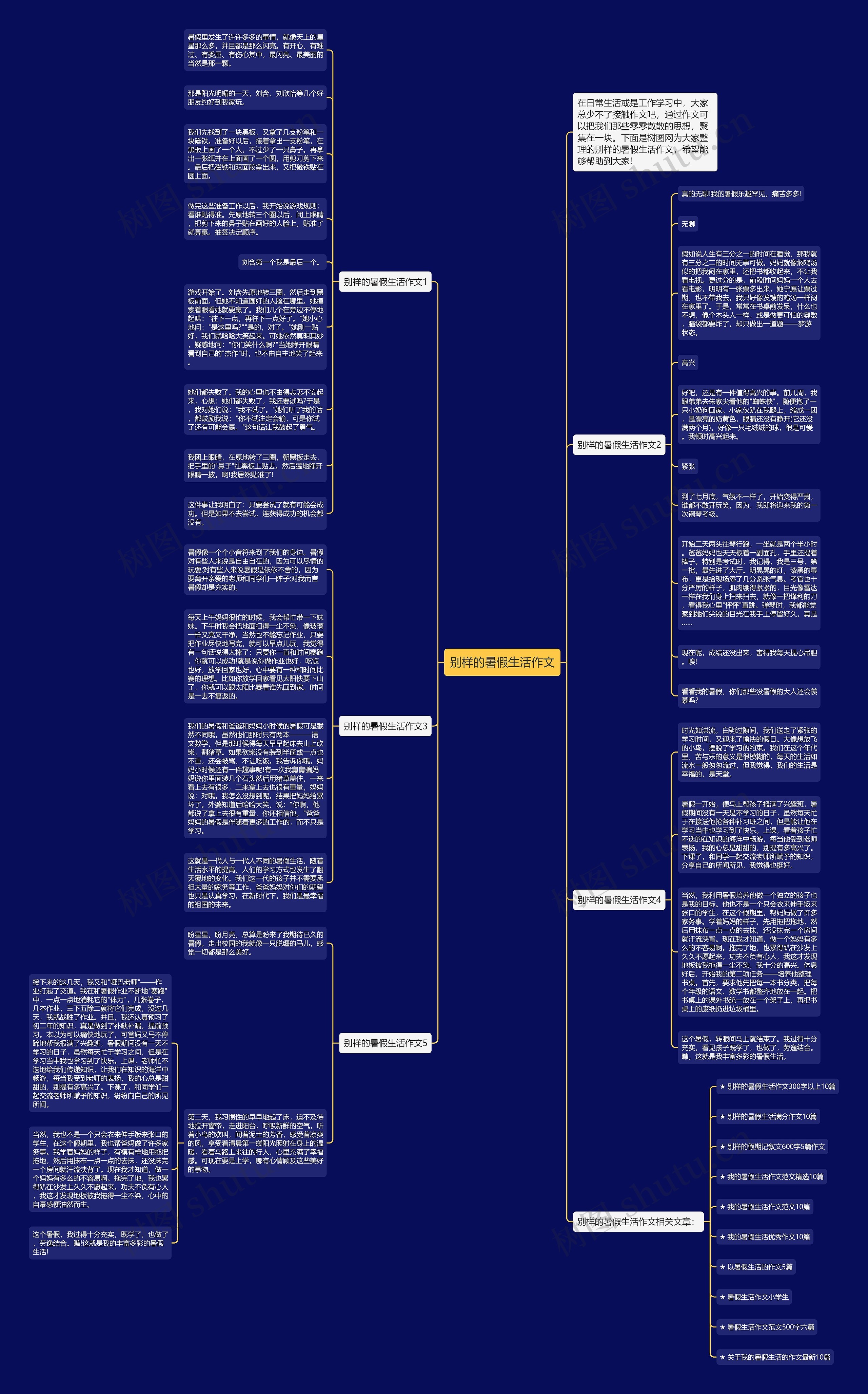 别样的暑假生活作文思维导图高清图 别样的暑假生活作文思维导图