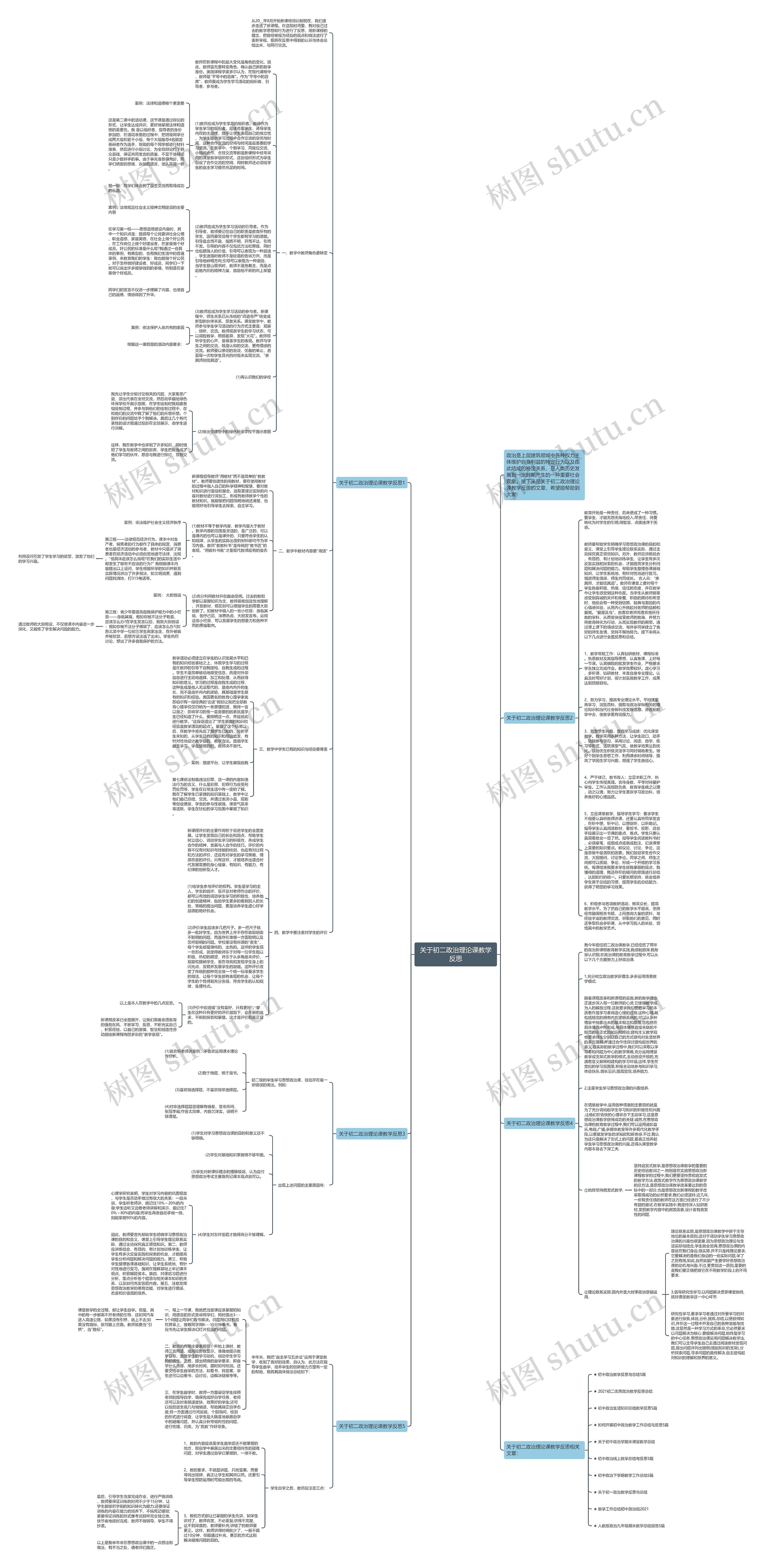 关于初二政治理论课教学反思思维导图