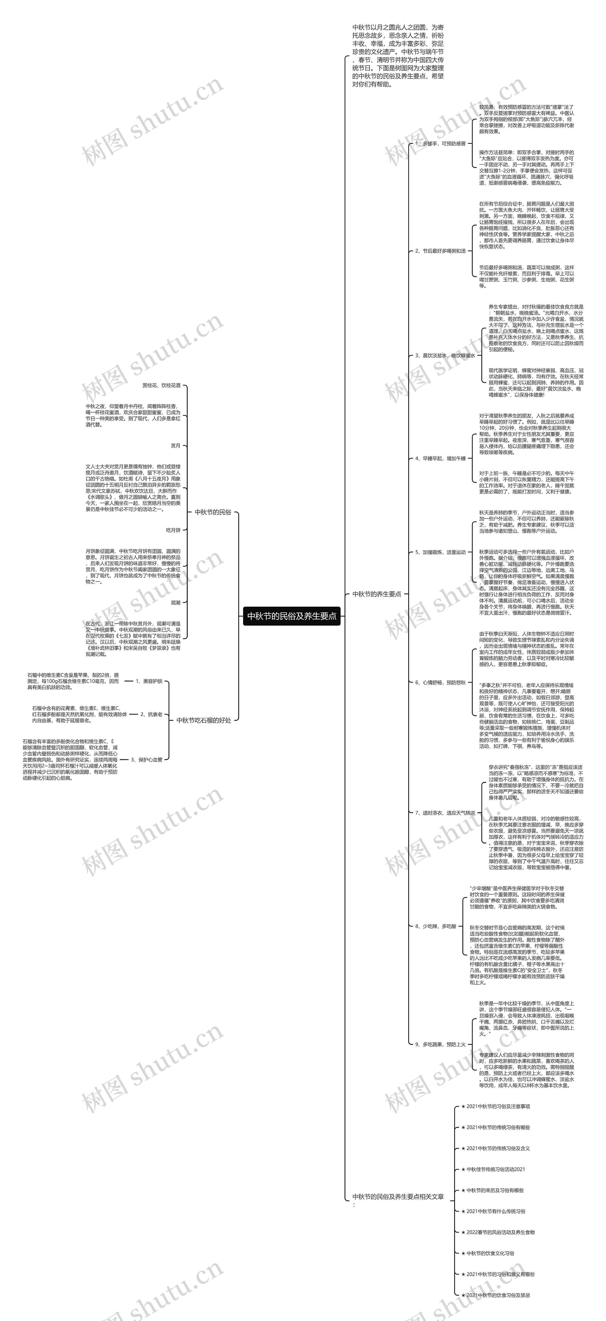 中秋节的民俗及养生要点思维导图