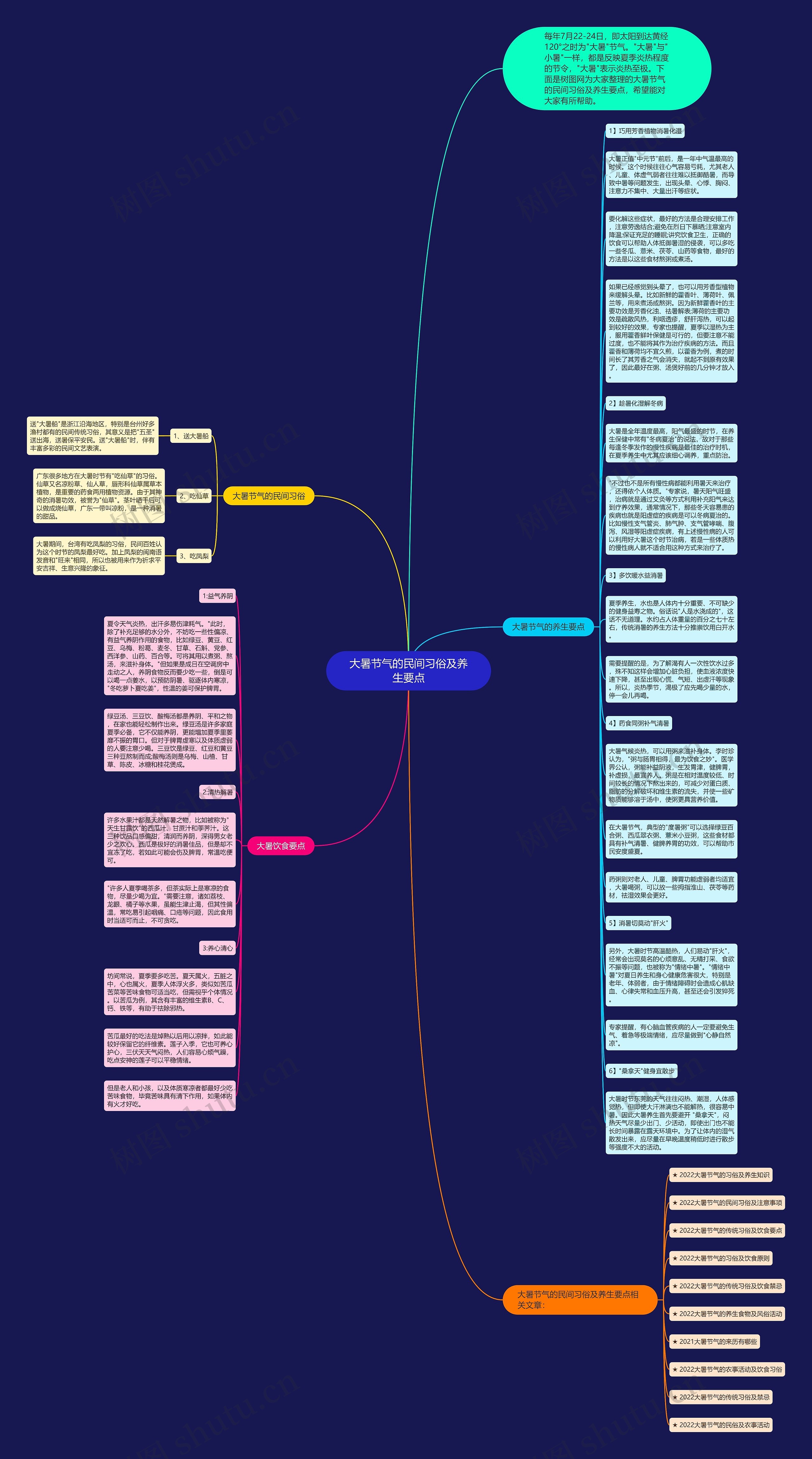 大暑节气的民间习俗及养生要点思维导图