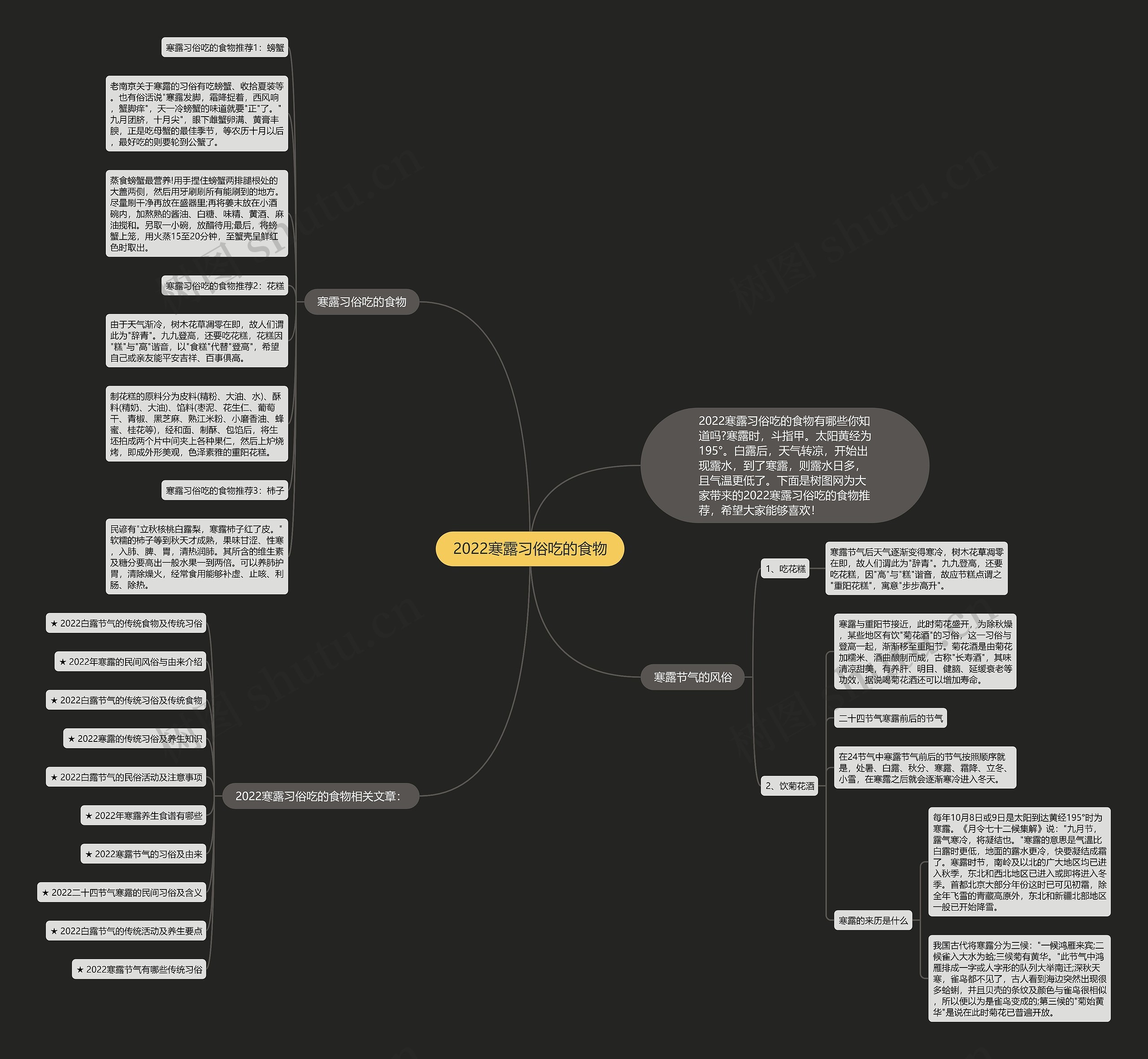 2022寒露习俗吃的食物思维导图