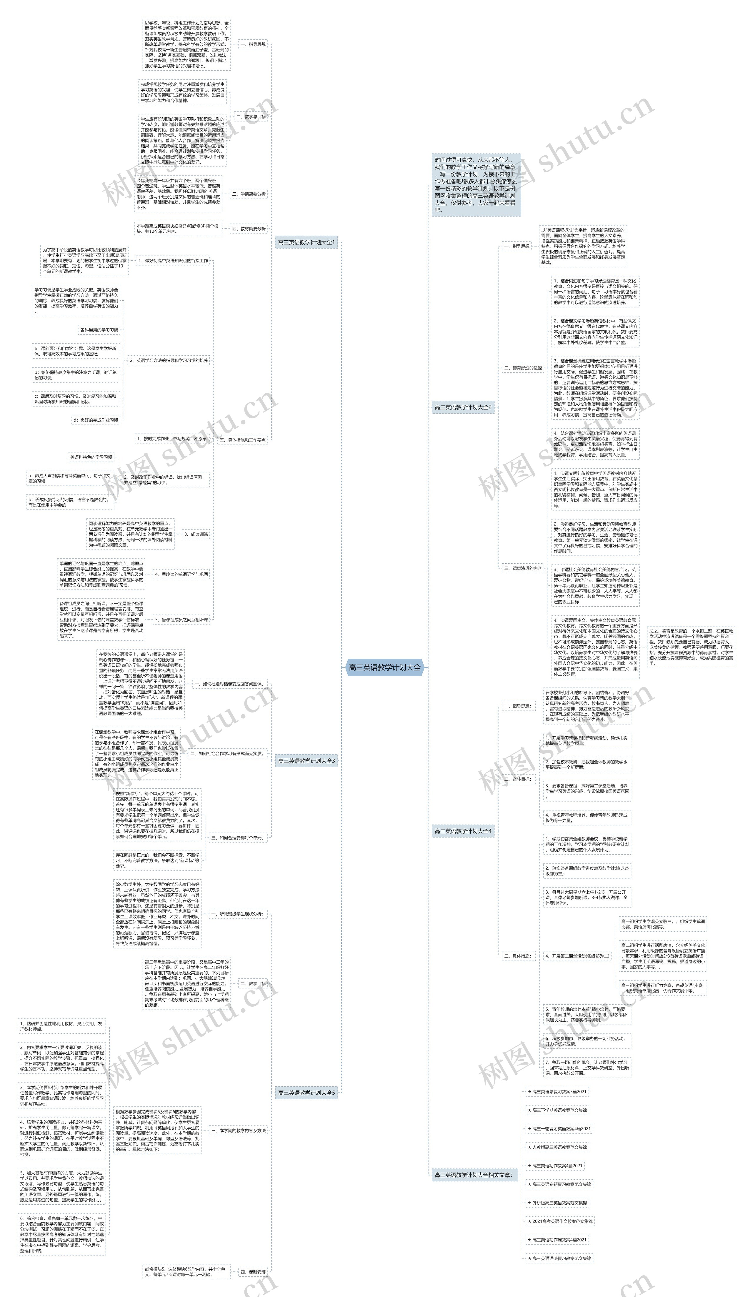 高三英语教学计划大全思维导图