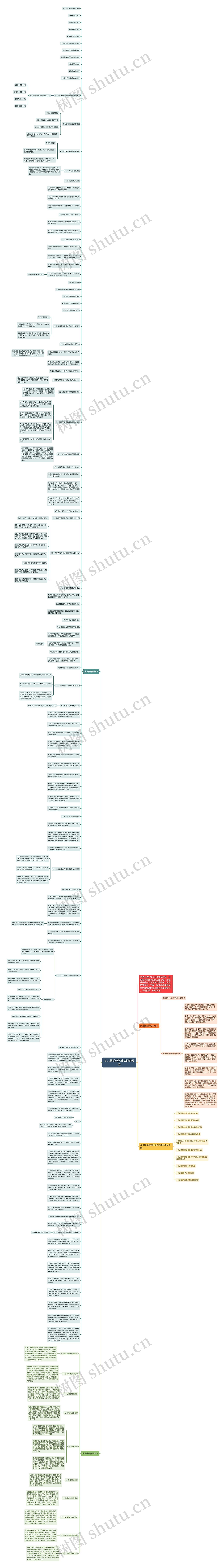幼儿园保健基础知识有哪些思维导图