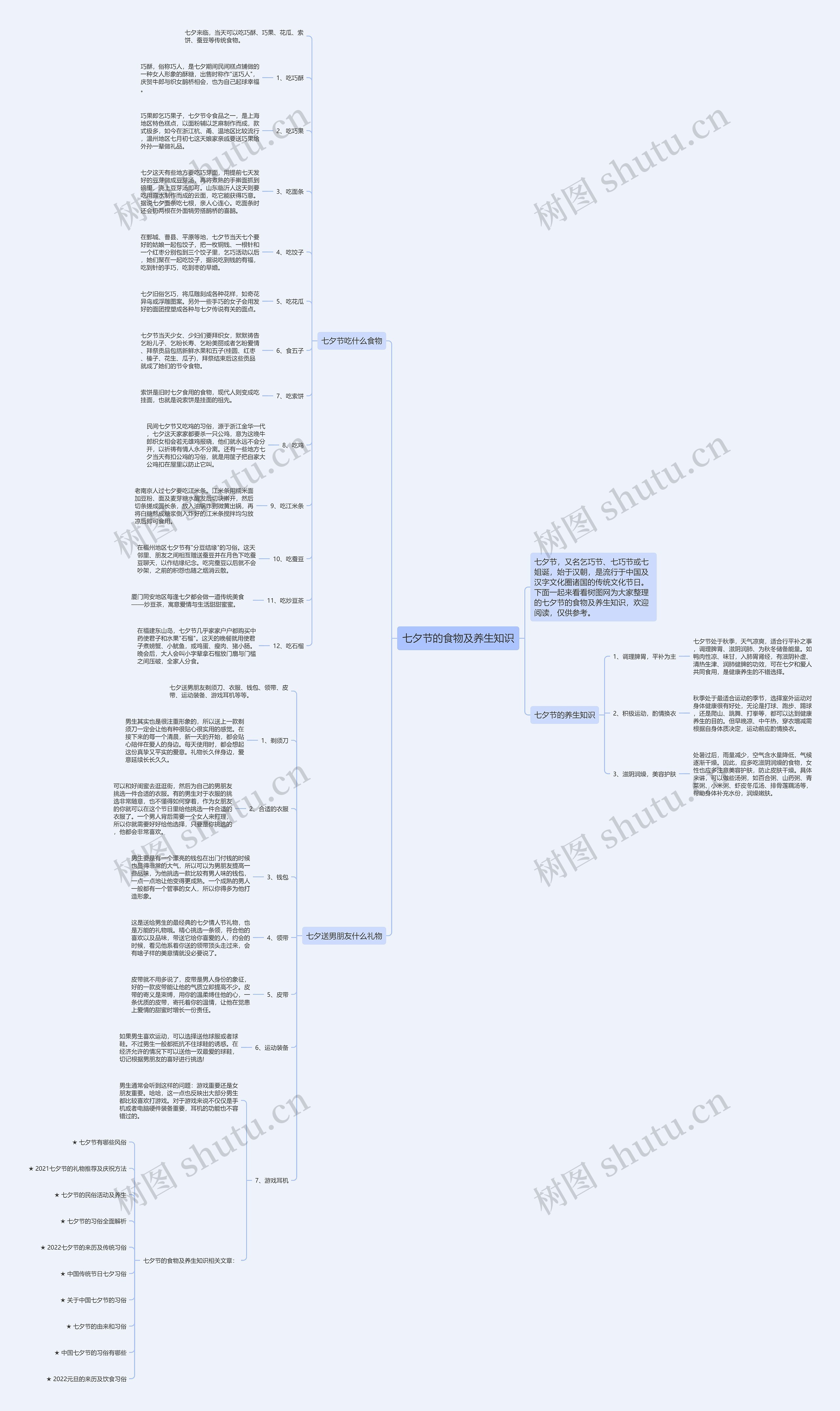 七夕节的食物及养生知识思维导图