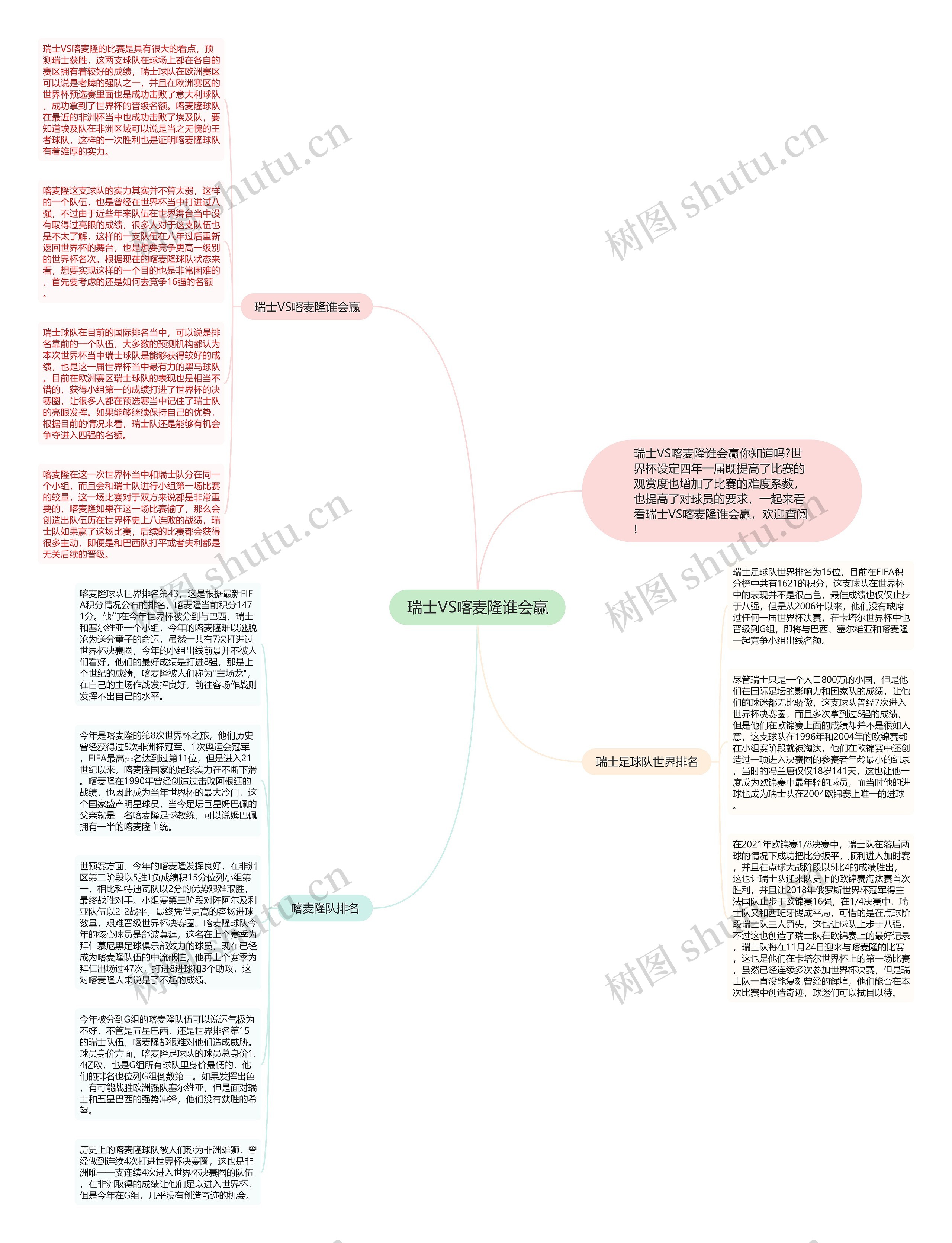 瑞士VS喀麦隆谁会赢思维导图