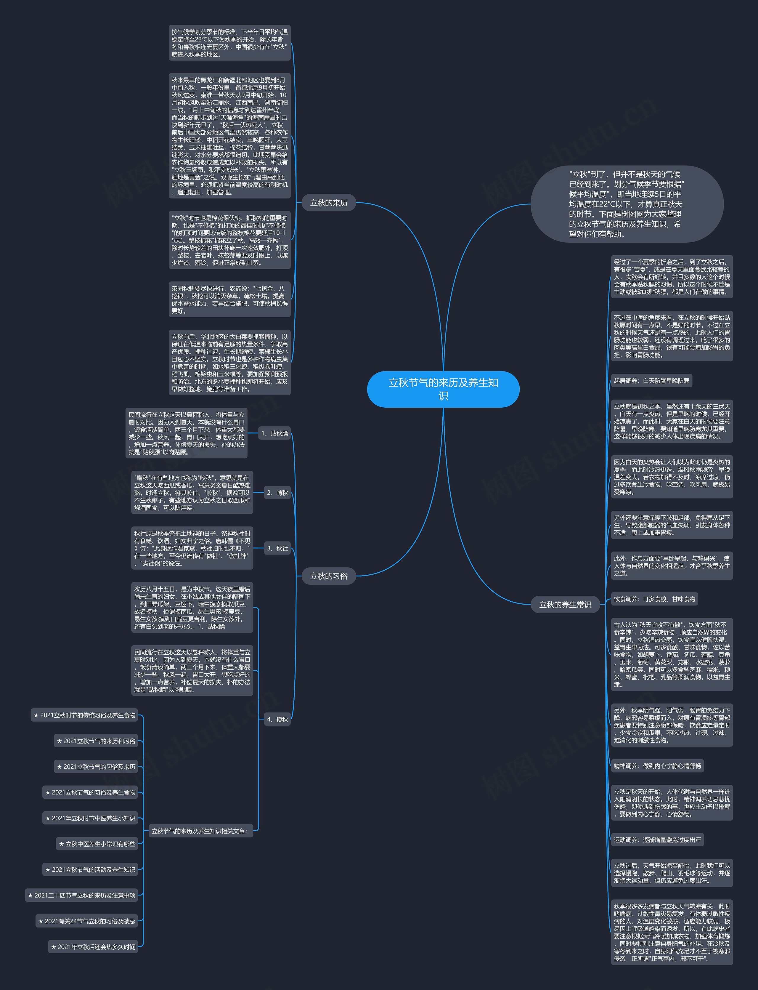 立秋节气的来历及养生知识思维导图