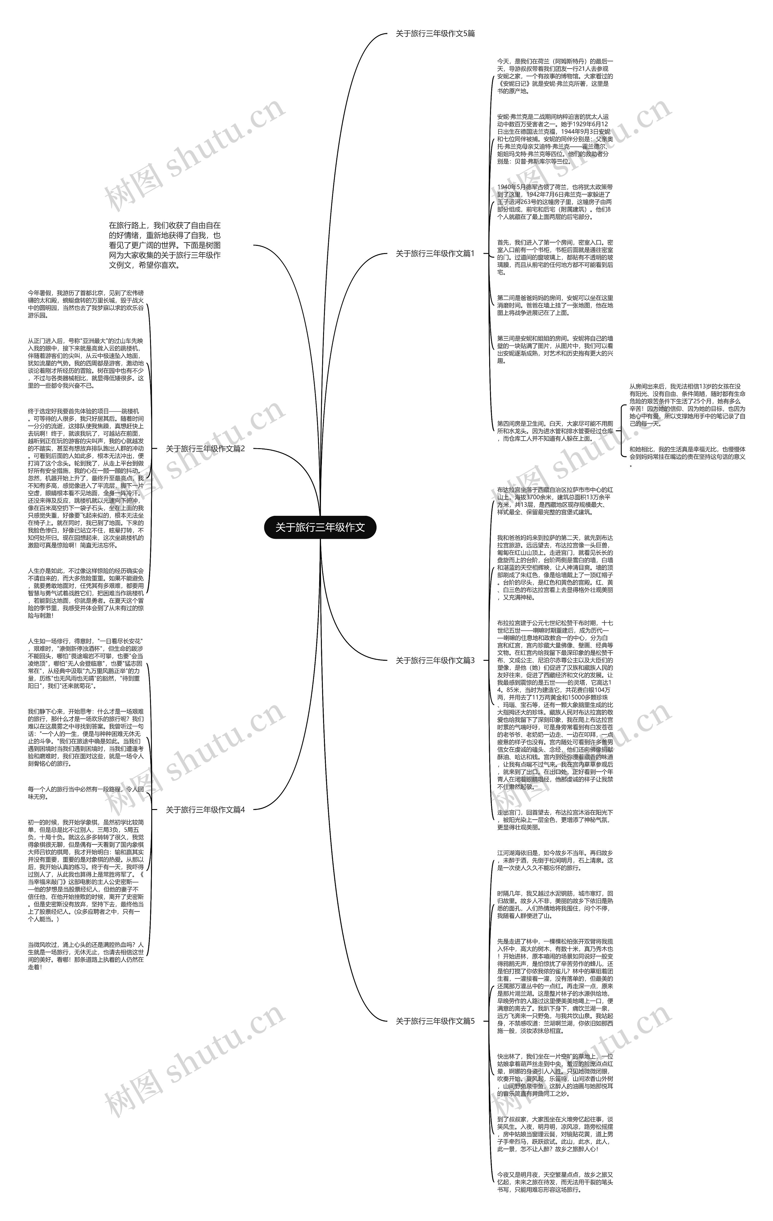 关于旅行三年级作文思维导图