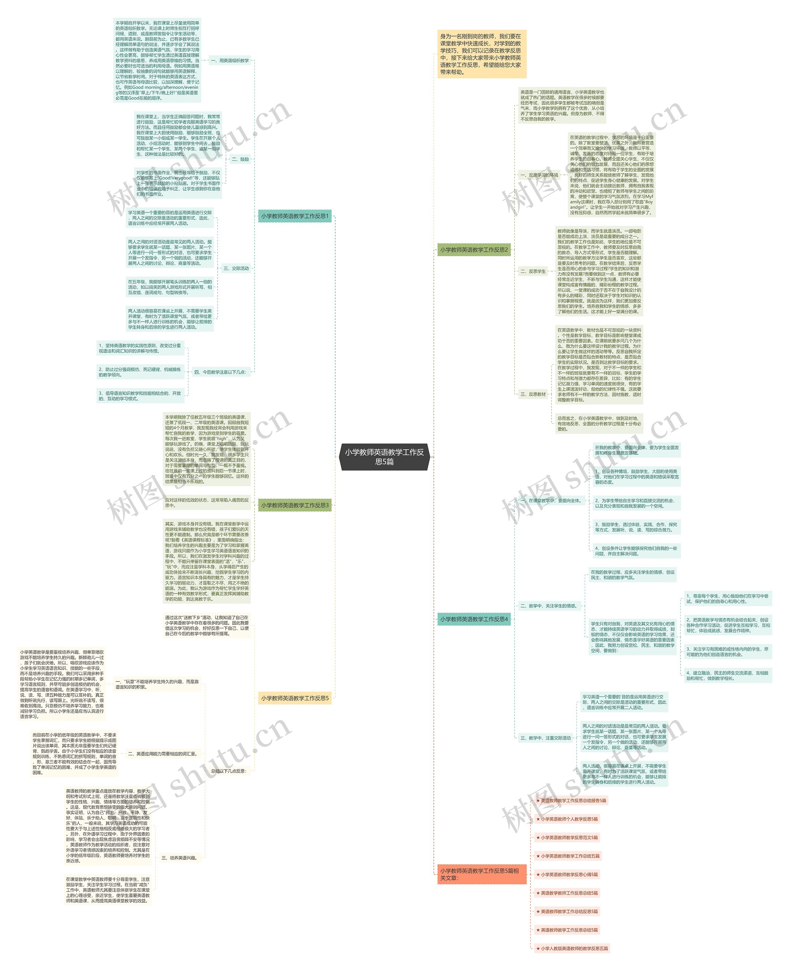 小学教师英语教学工作反思5篇思维导图