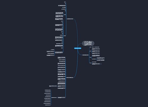 高考数学知识点整理思维导图