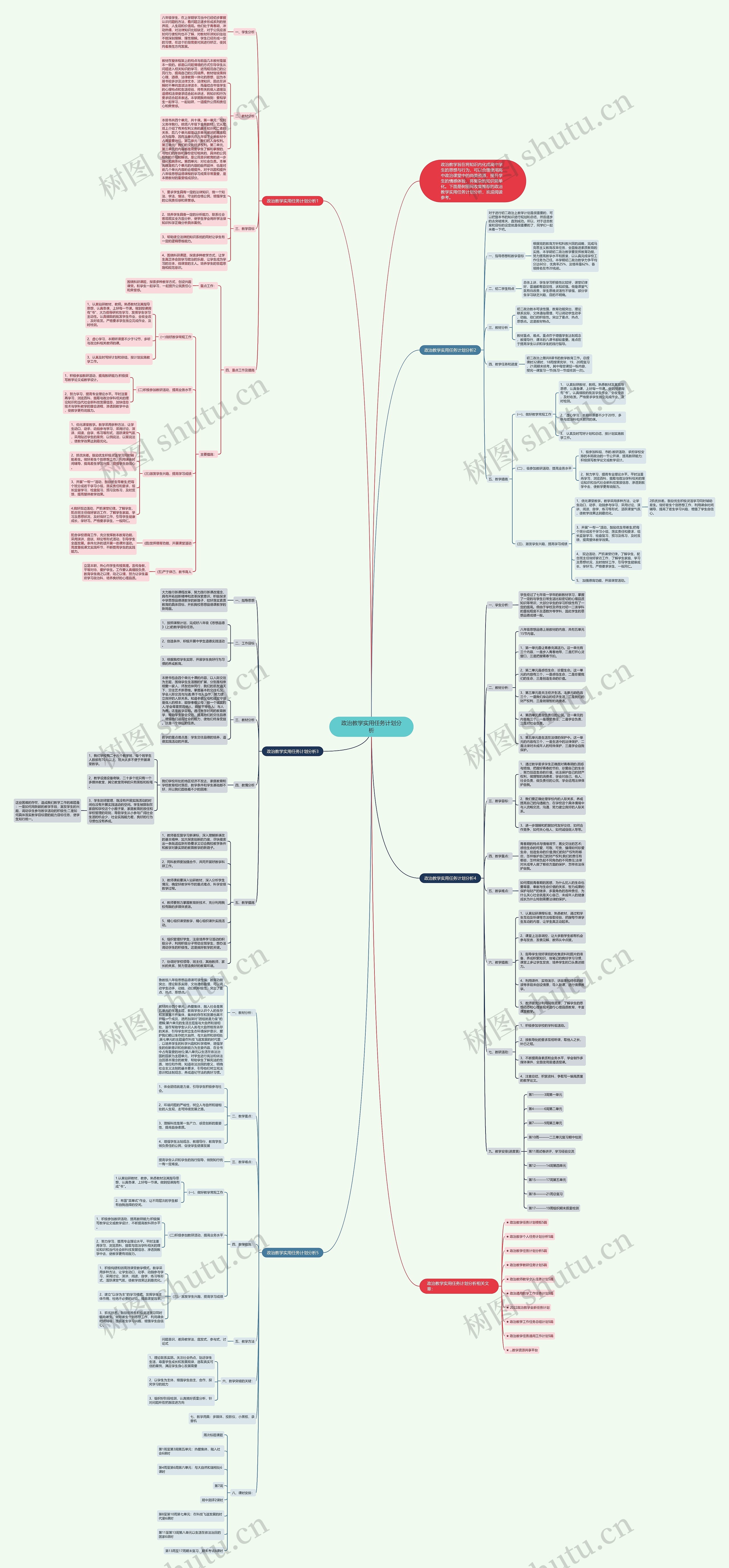 政治教学实用任务计划分析思维导图