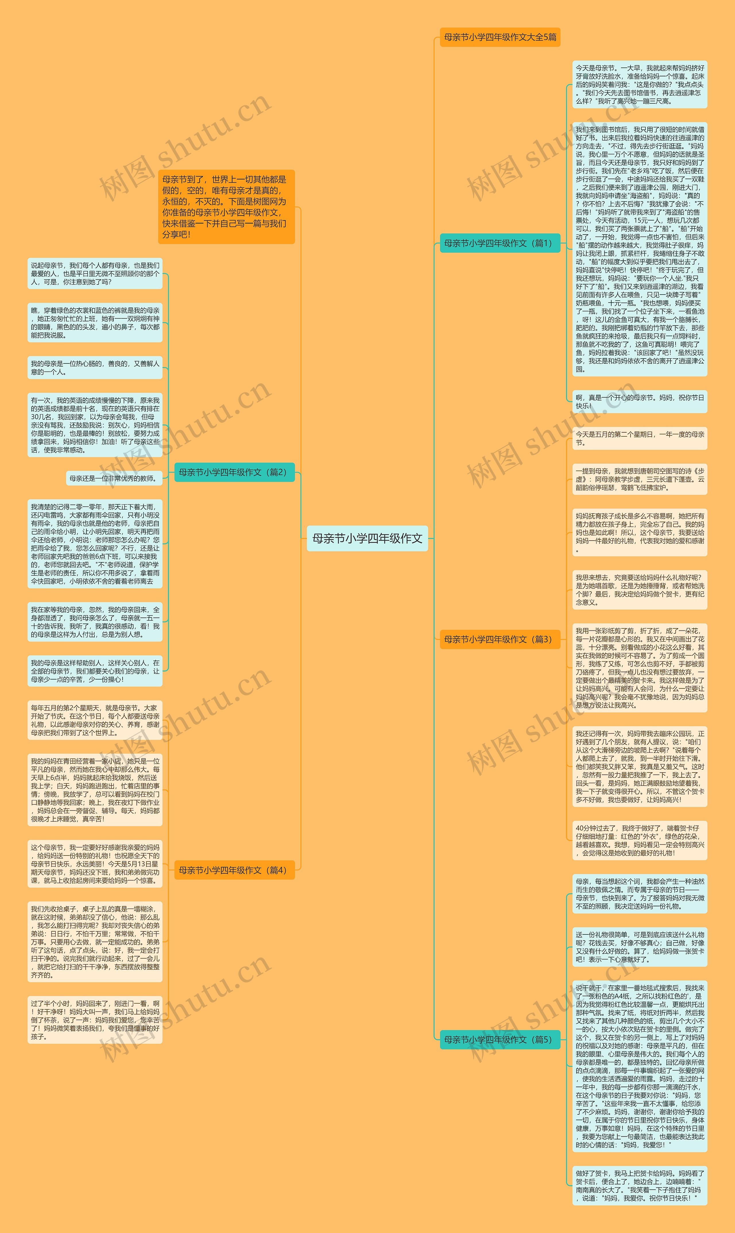 母亲节小学四年级作文思维导图