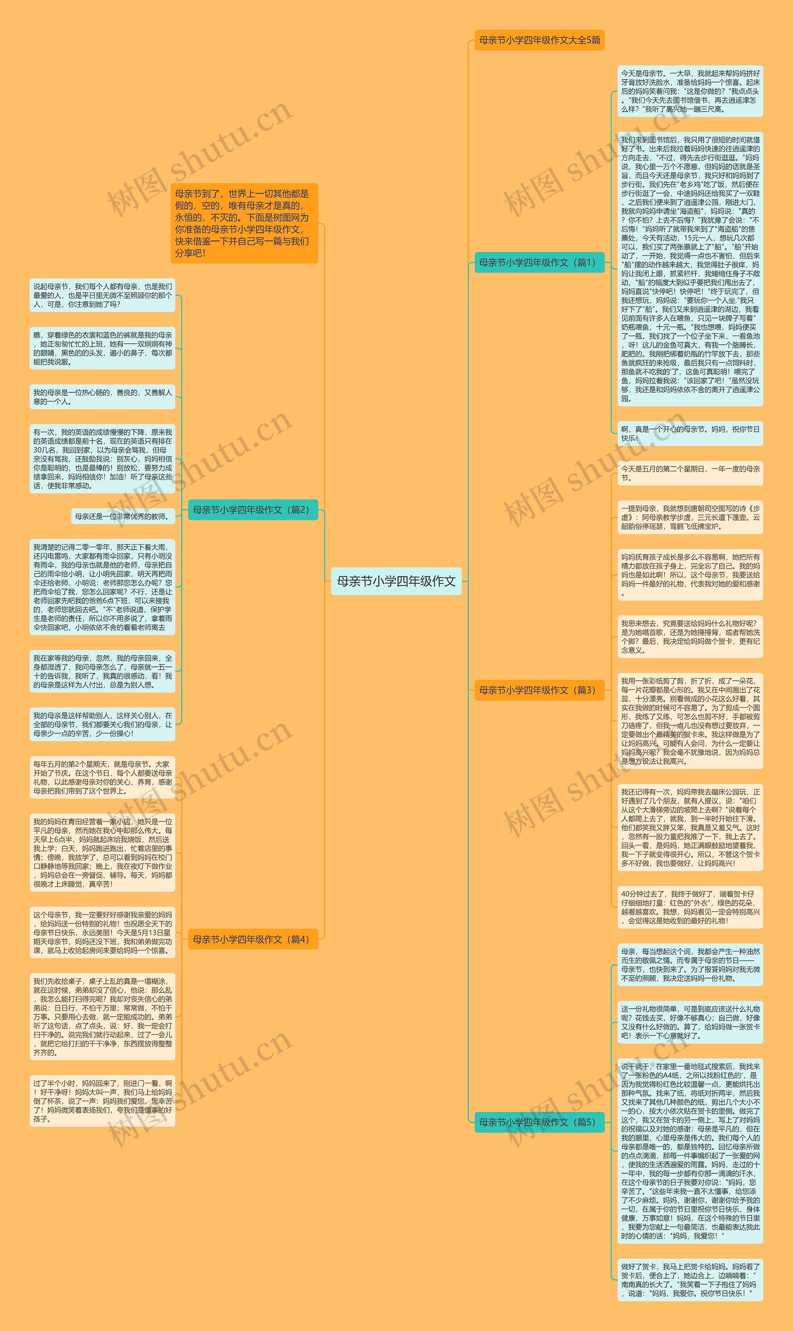 母亲节小学四年级作文思维导图高清图 母亲节小学四年级作文思维导图