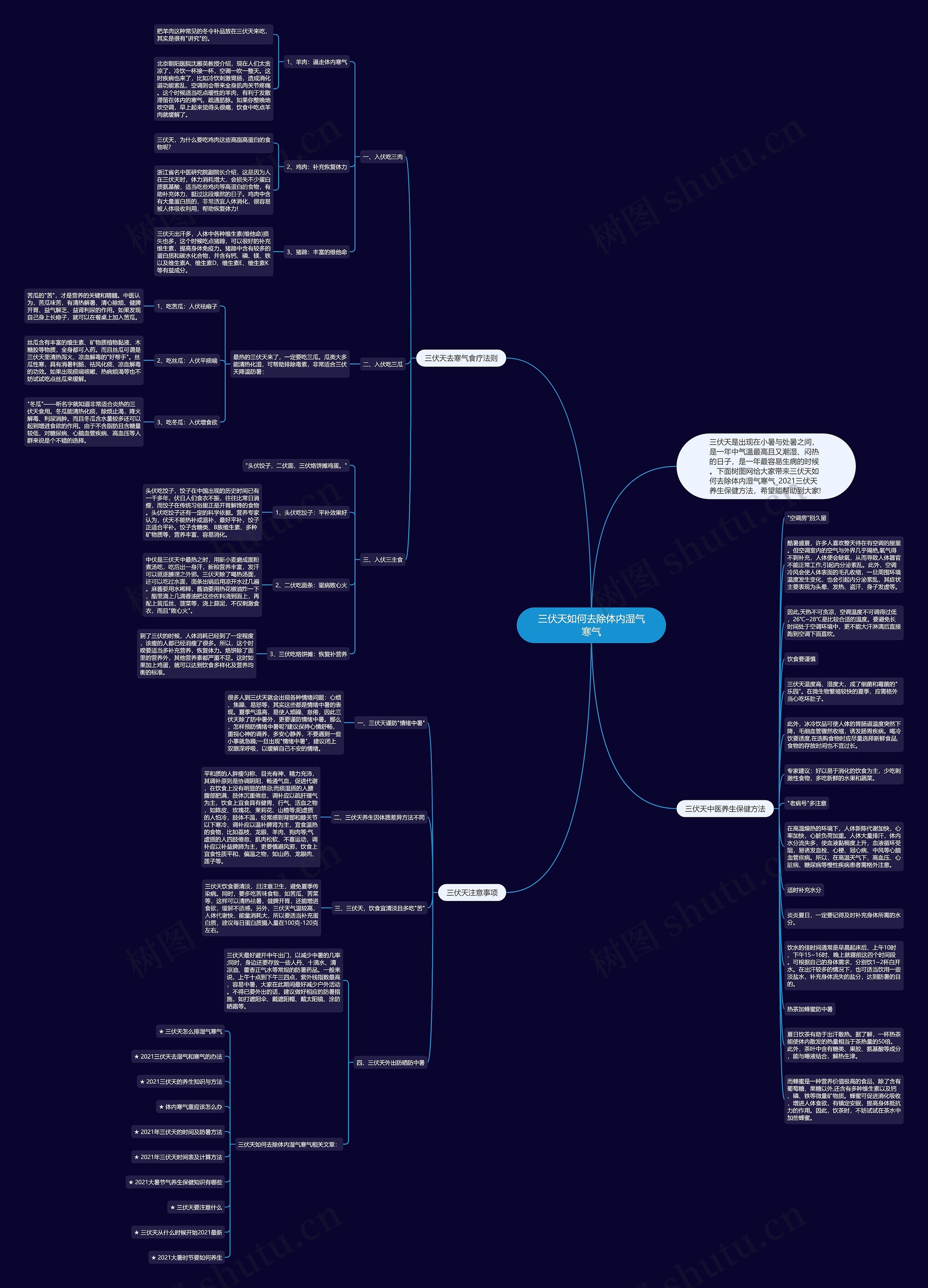 三伏天如何去除体内湿气寒气思维导图