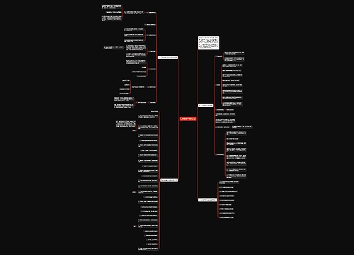 七年级数学的知识点思维导图