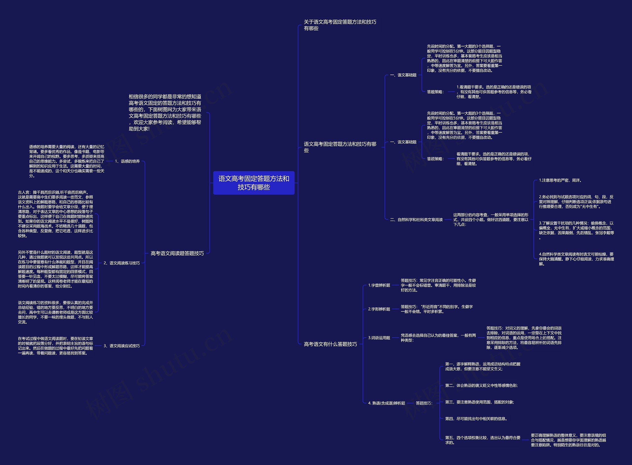 语文高考固定答题方法和技巧有哪些思维导图