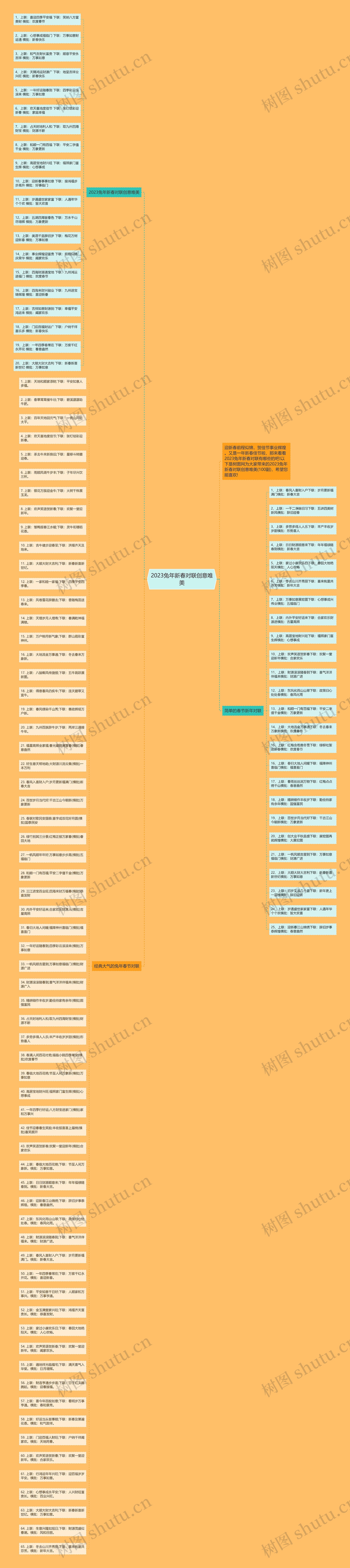 2023兔年新春对联创意唯美思维导图