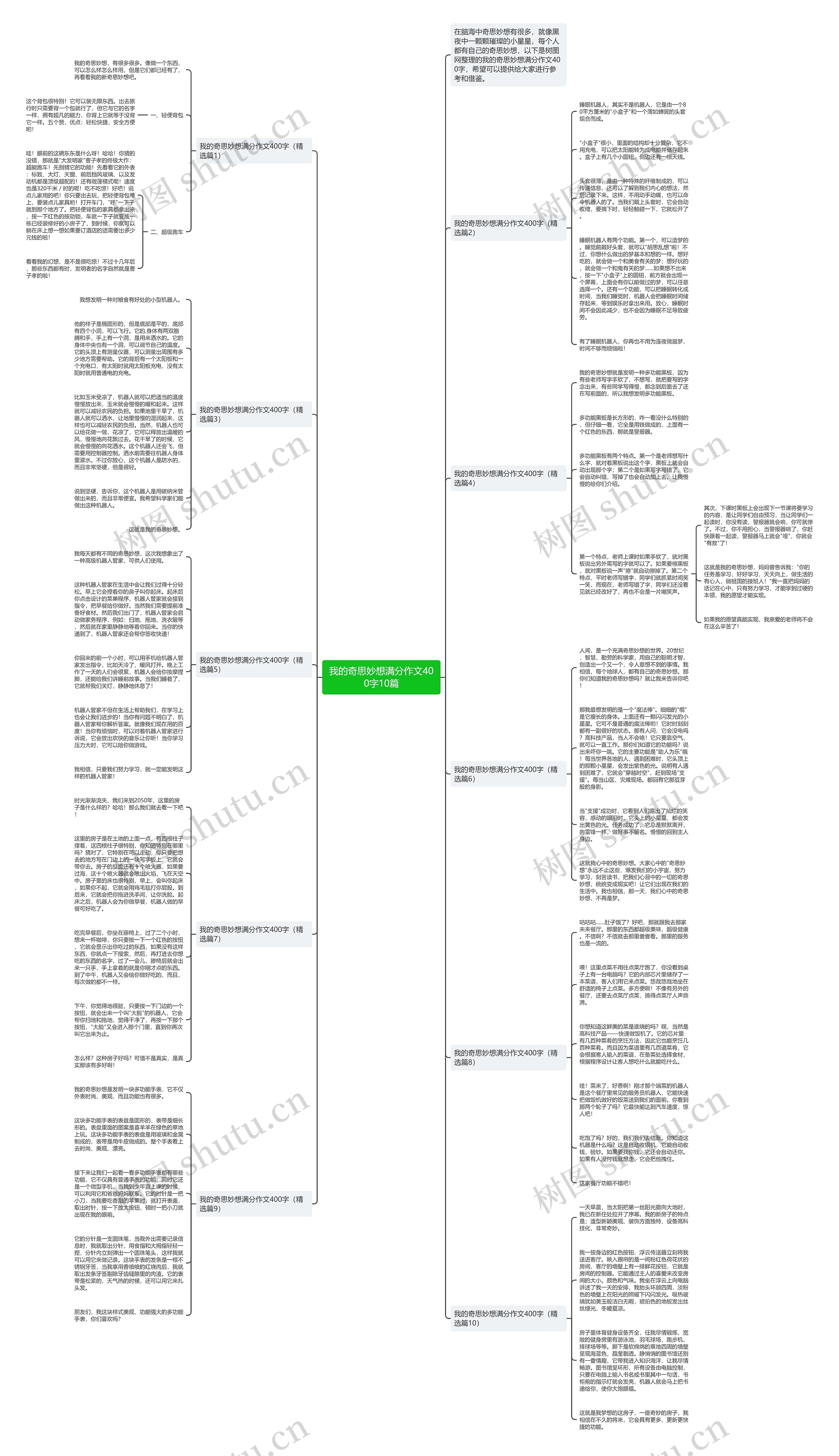 我的奇思妙想满分作文400字10篇