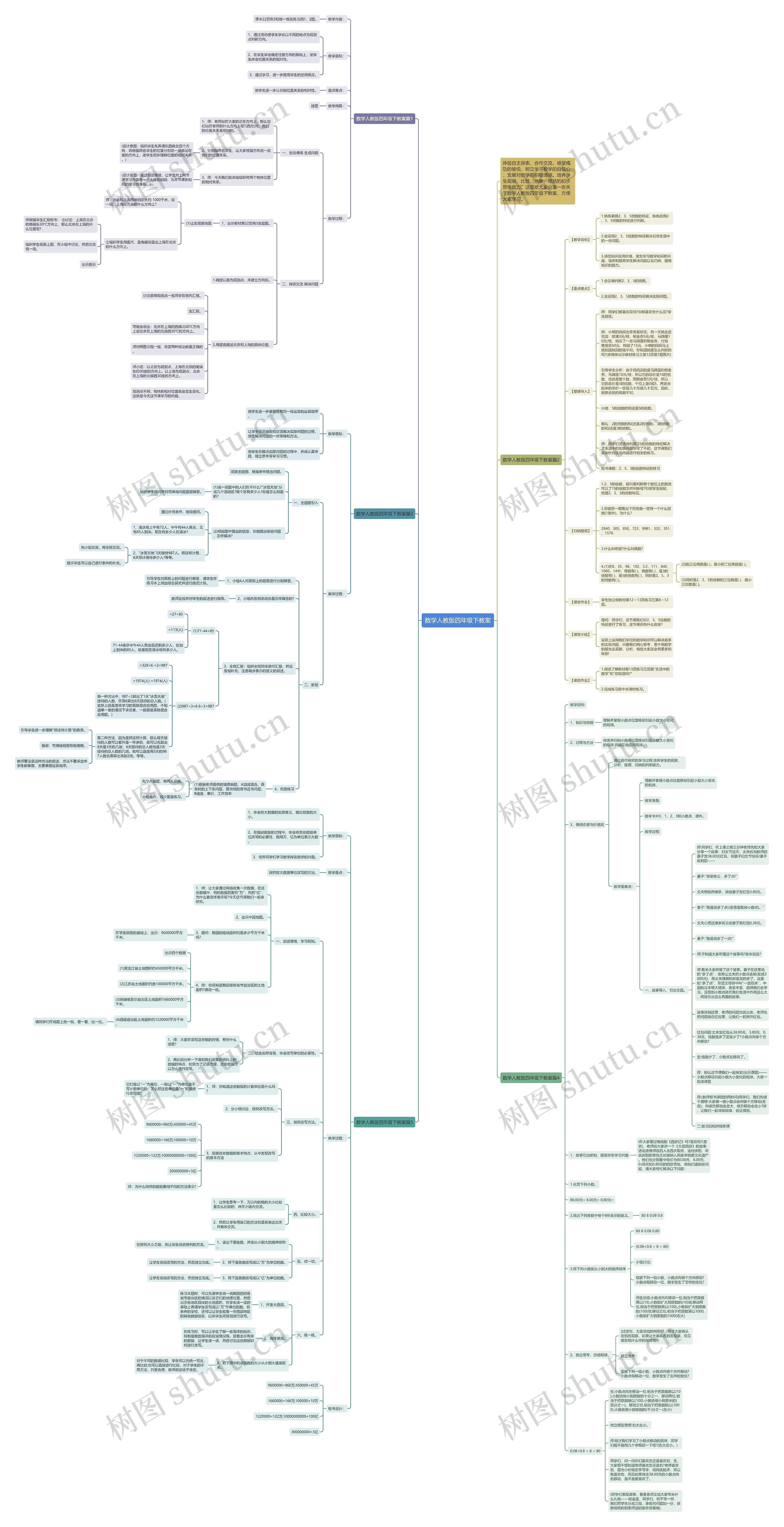 数学人教版四年级下教案思维导图