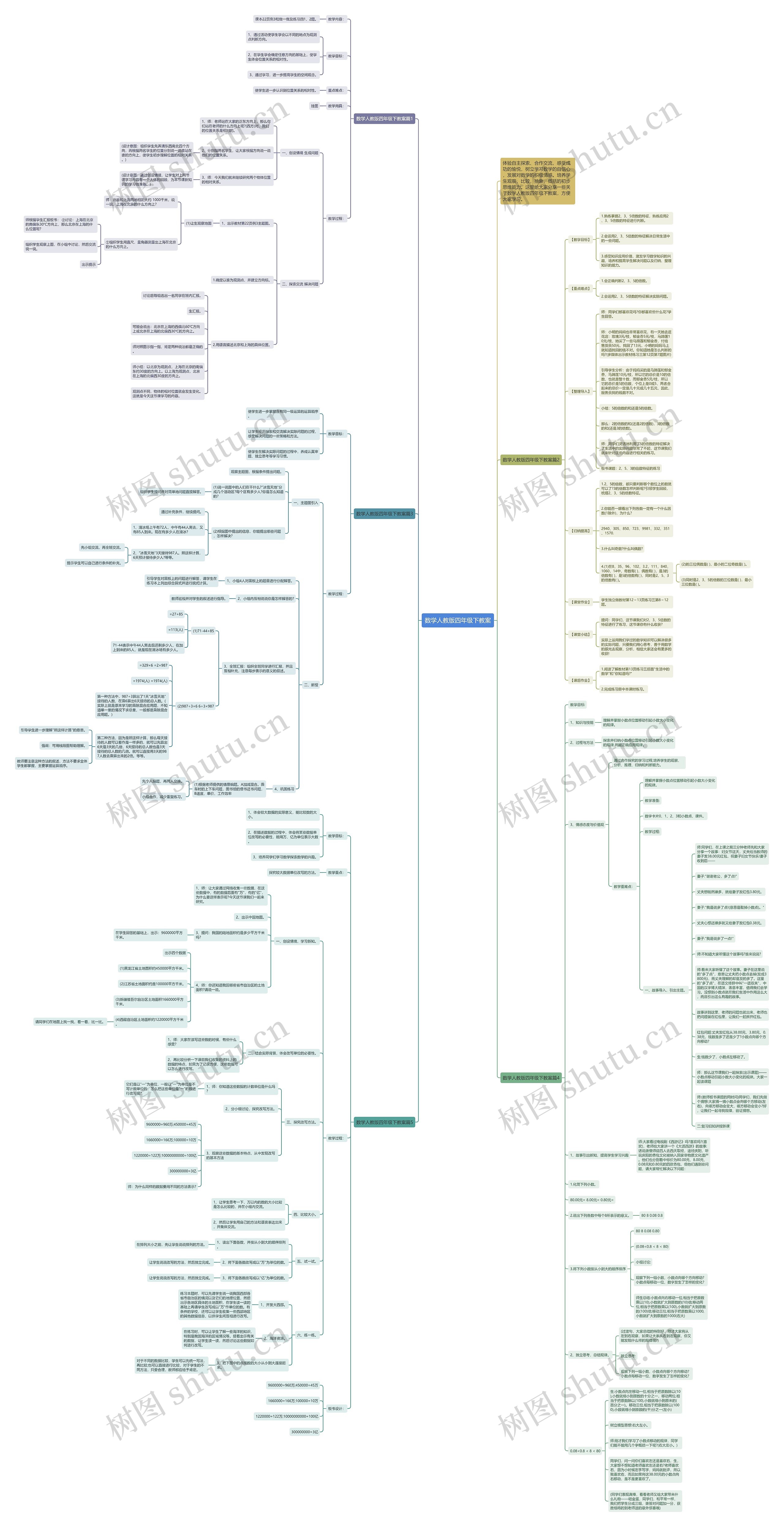 数学人教版四年级下教案 数学人教版四年级下教案