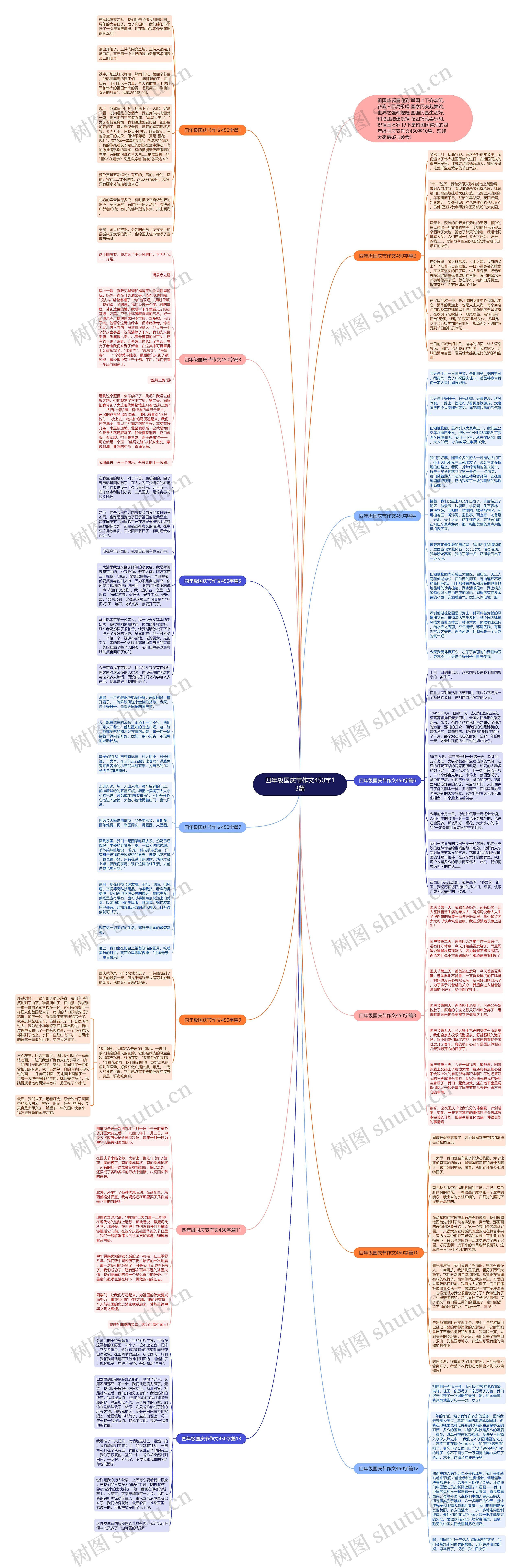 四年级国庆节作文450字13篇思维导图