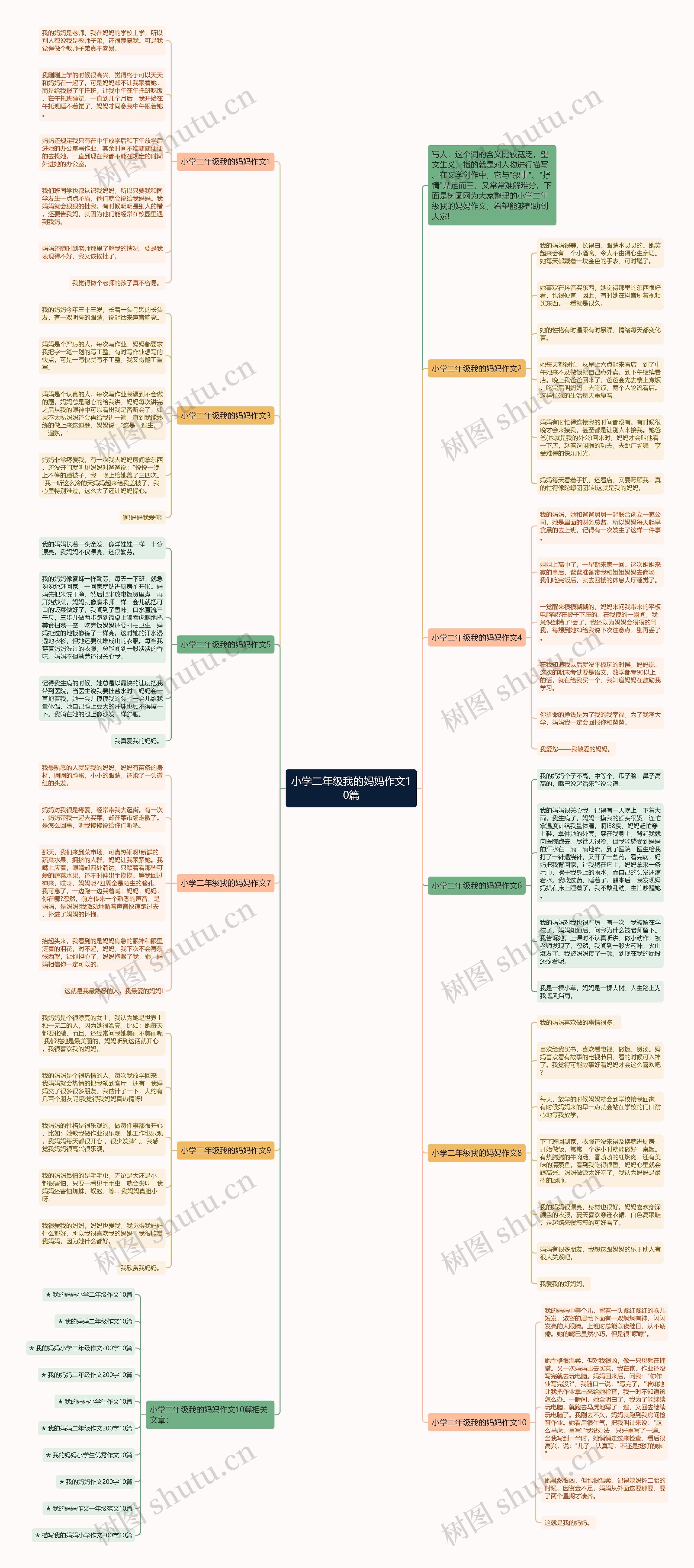 小学二年级我的妈妈作文10篇思维导图