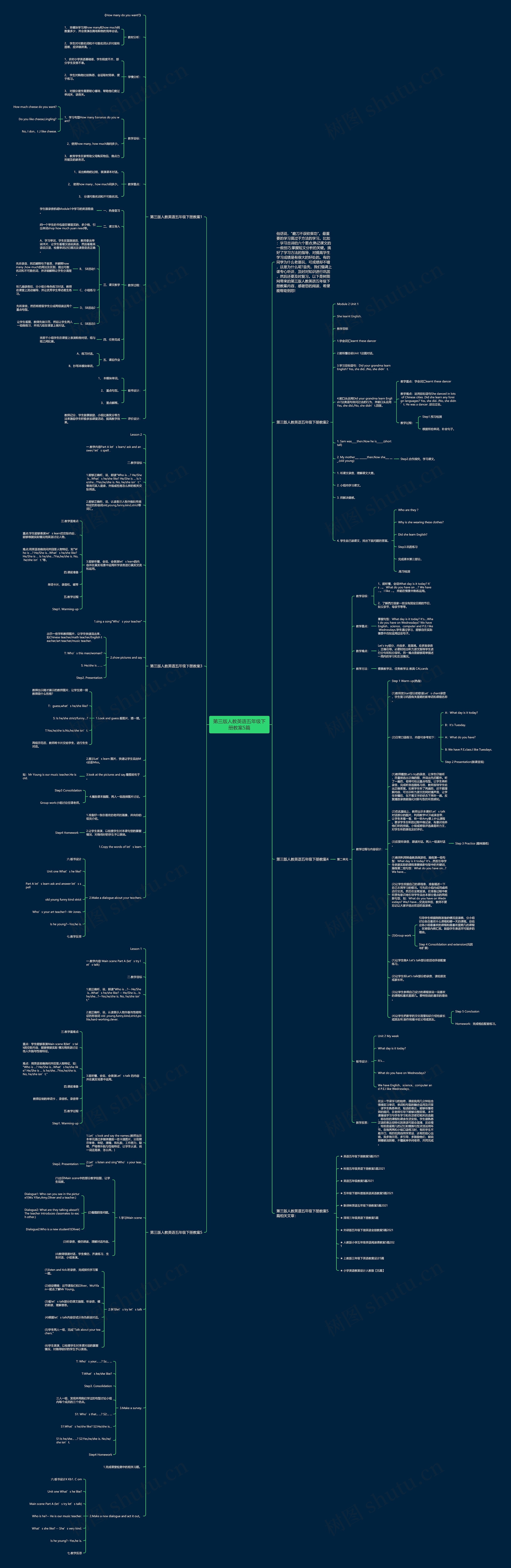 第三版人教英语五年级下册教案5篇思维导图