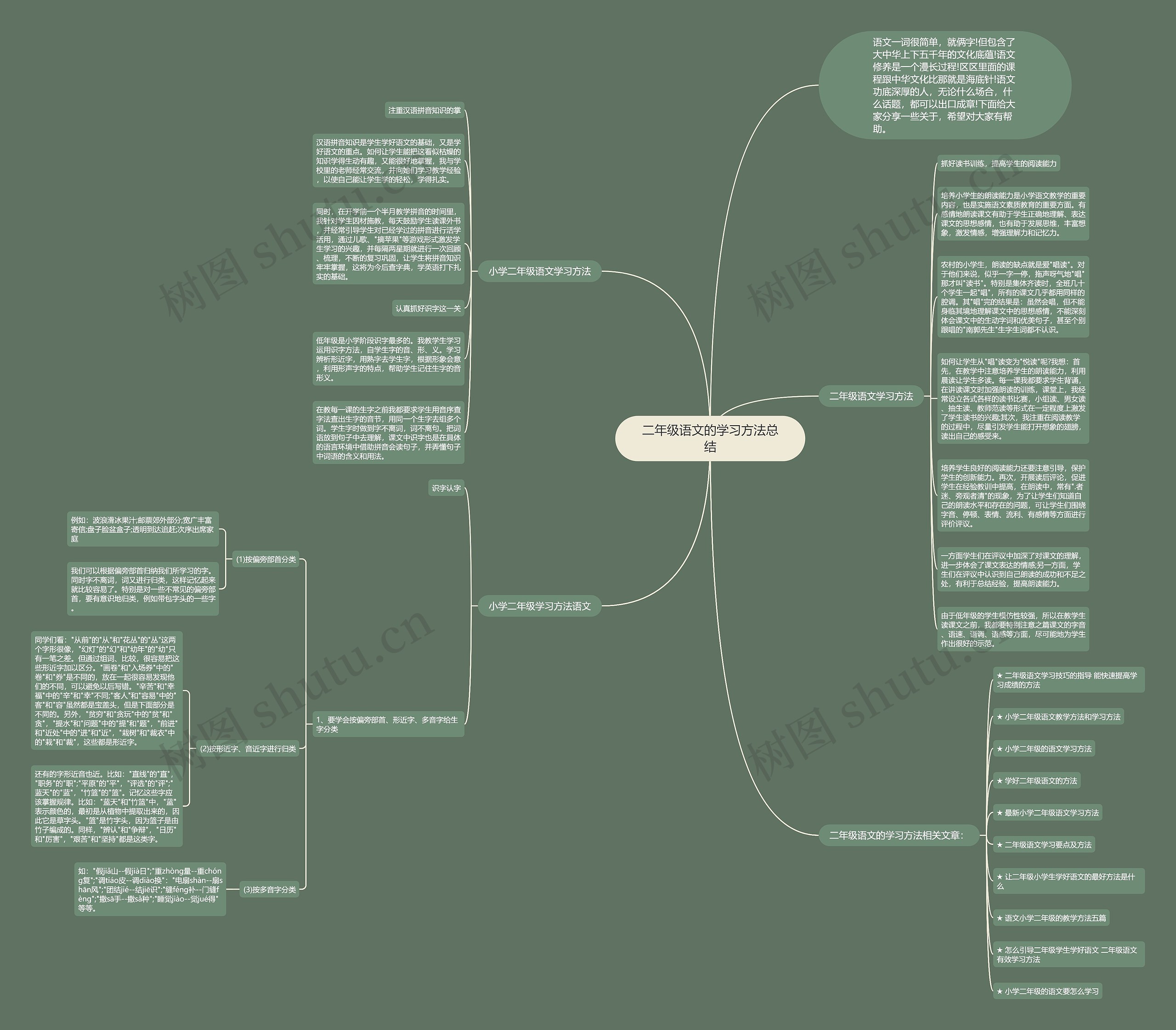 二年级语文的学习方法总结思维导图