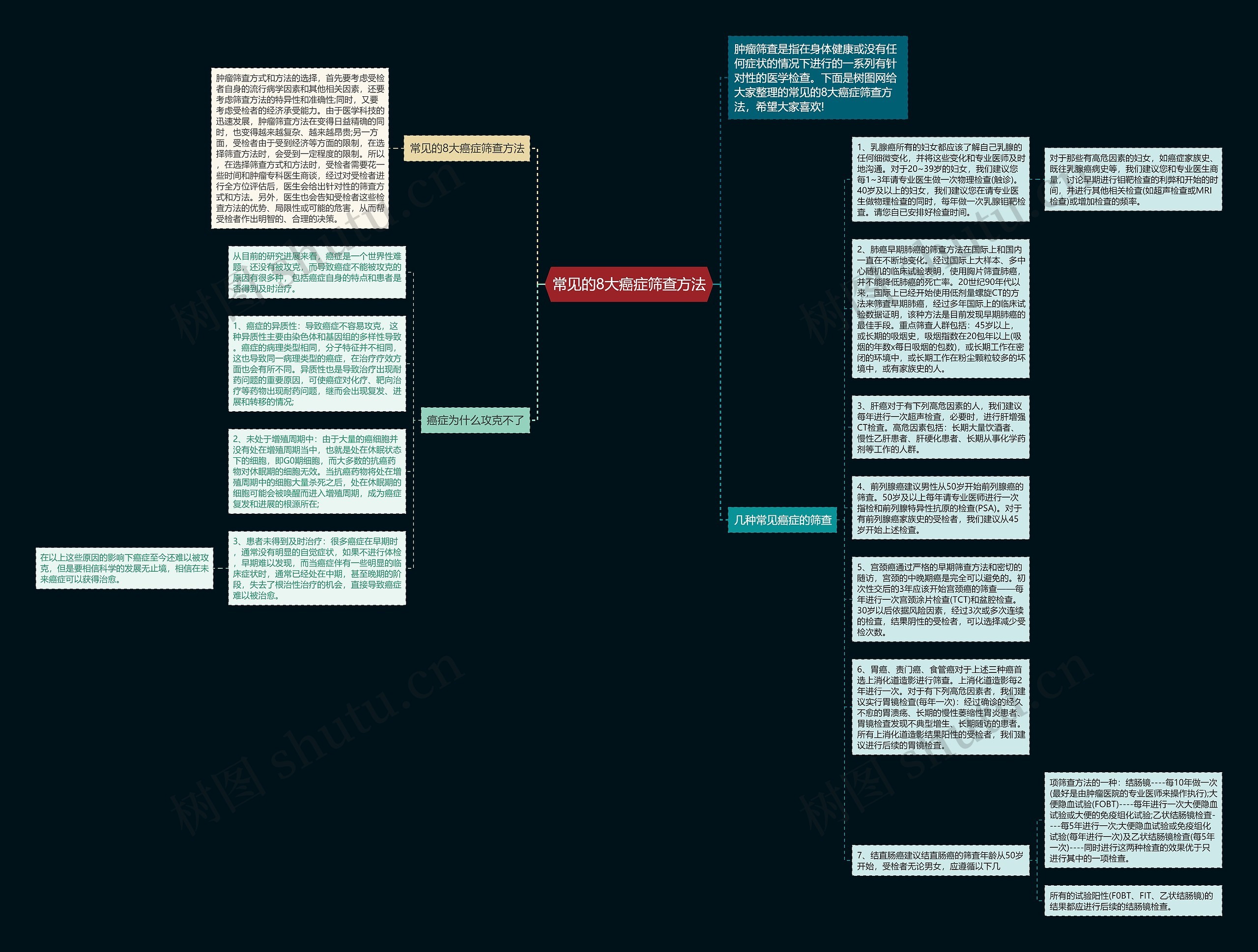 常见的8大癌症筛查方法思维导图